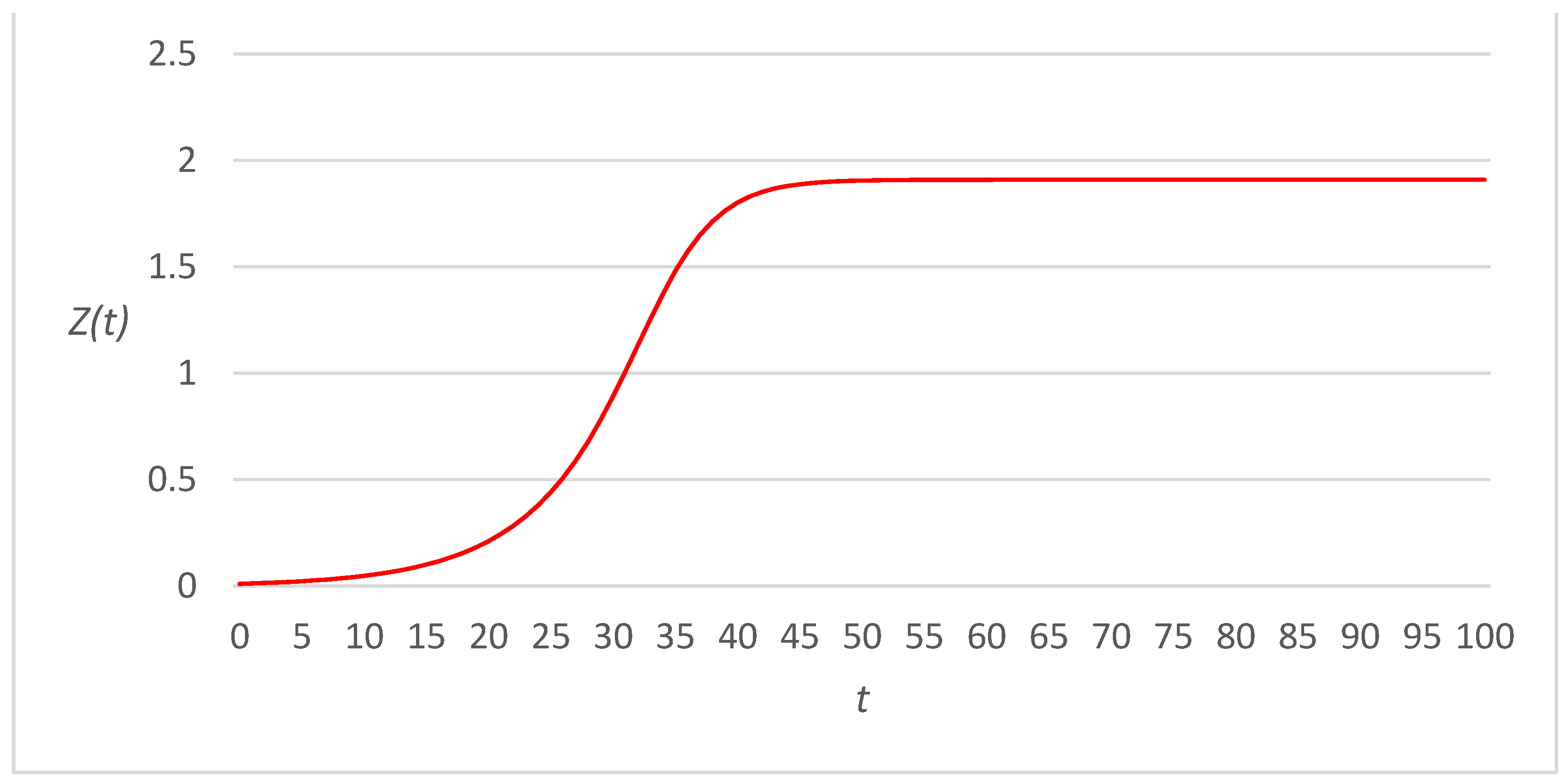Applsci 13 03294 g012