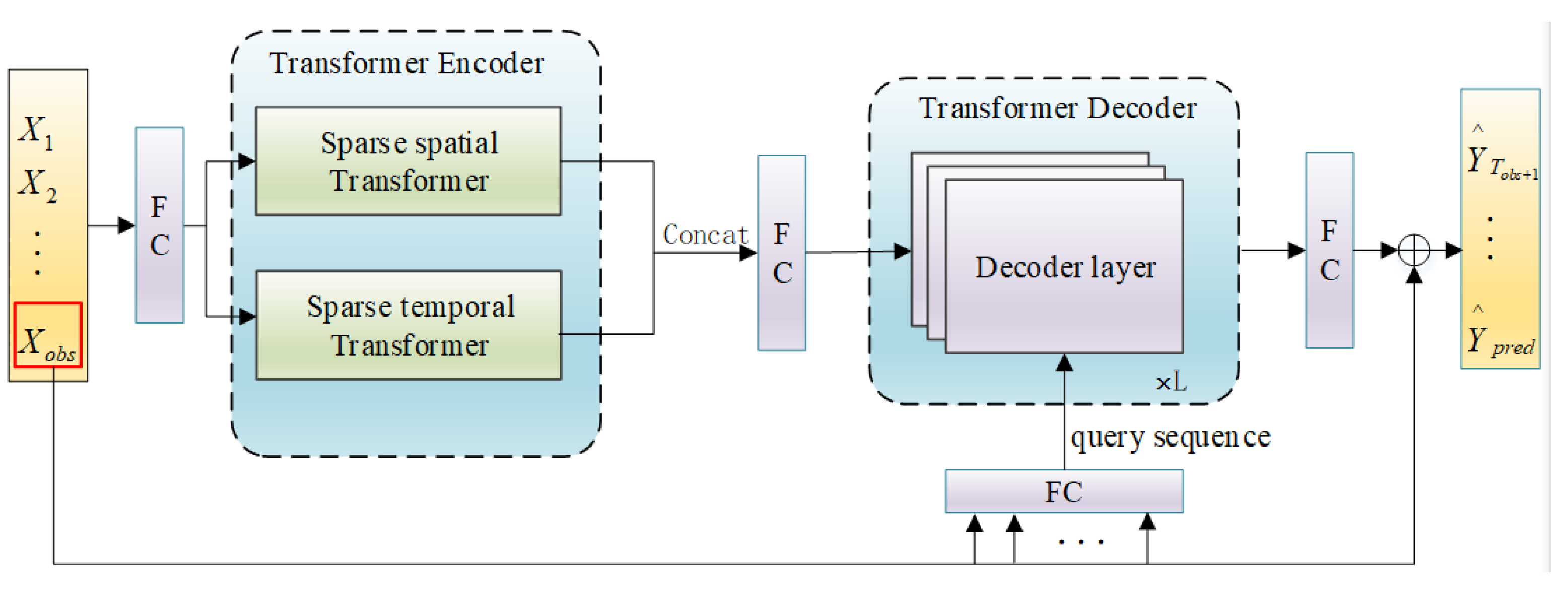 Applsci 13 03296 g001