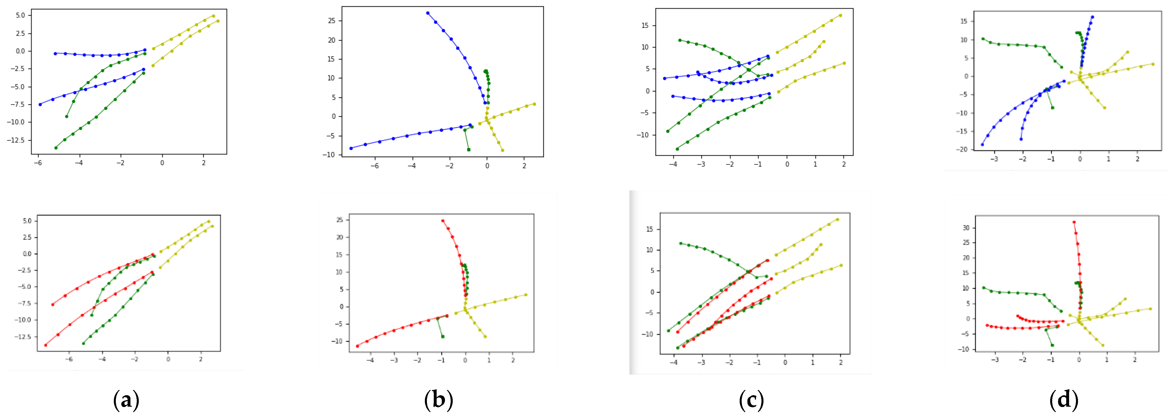 Applsci 13 03296 g006