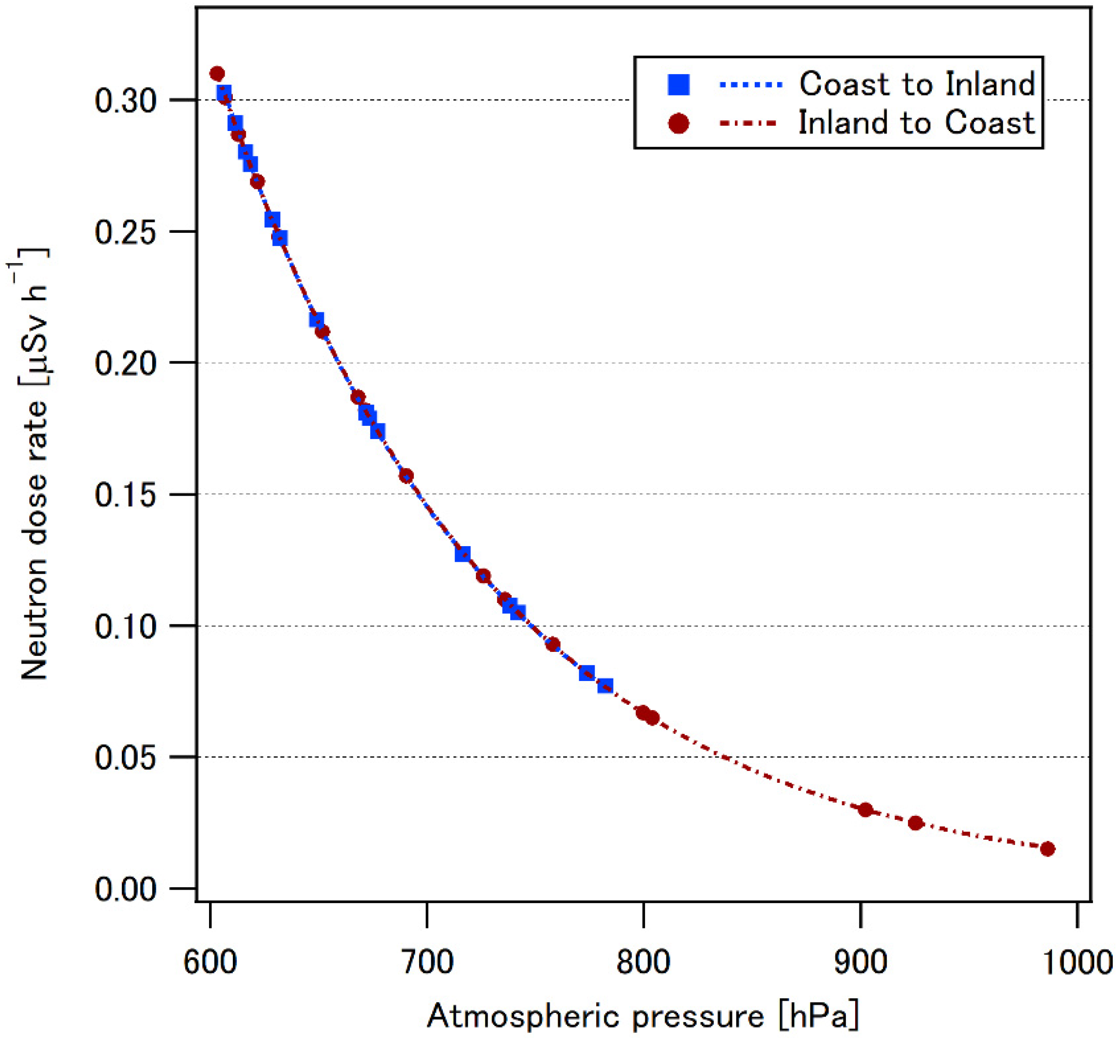 Applsci 13 03297 g004