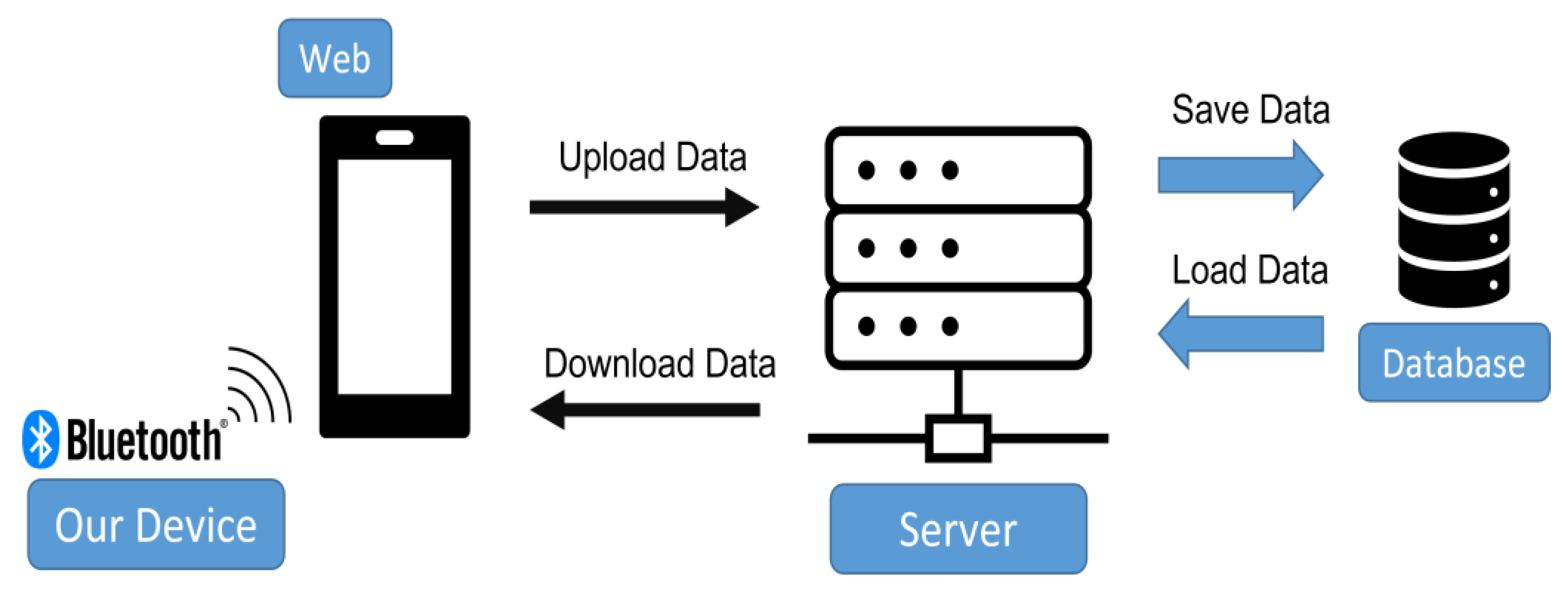 Applsci 13 03299 g005