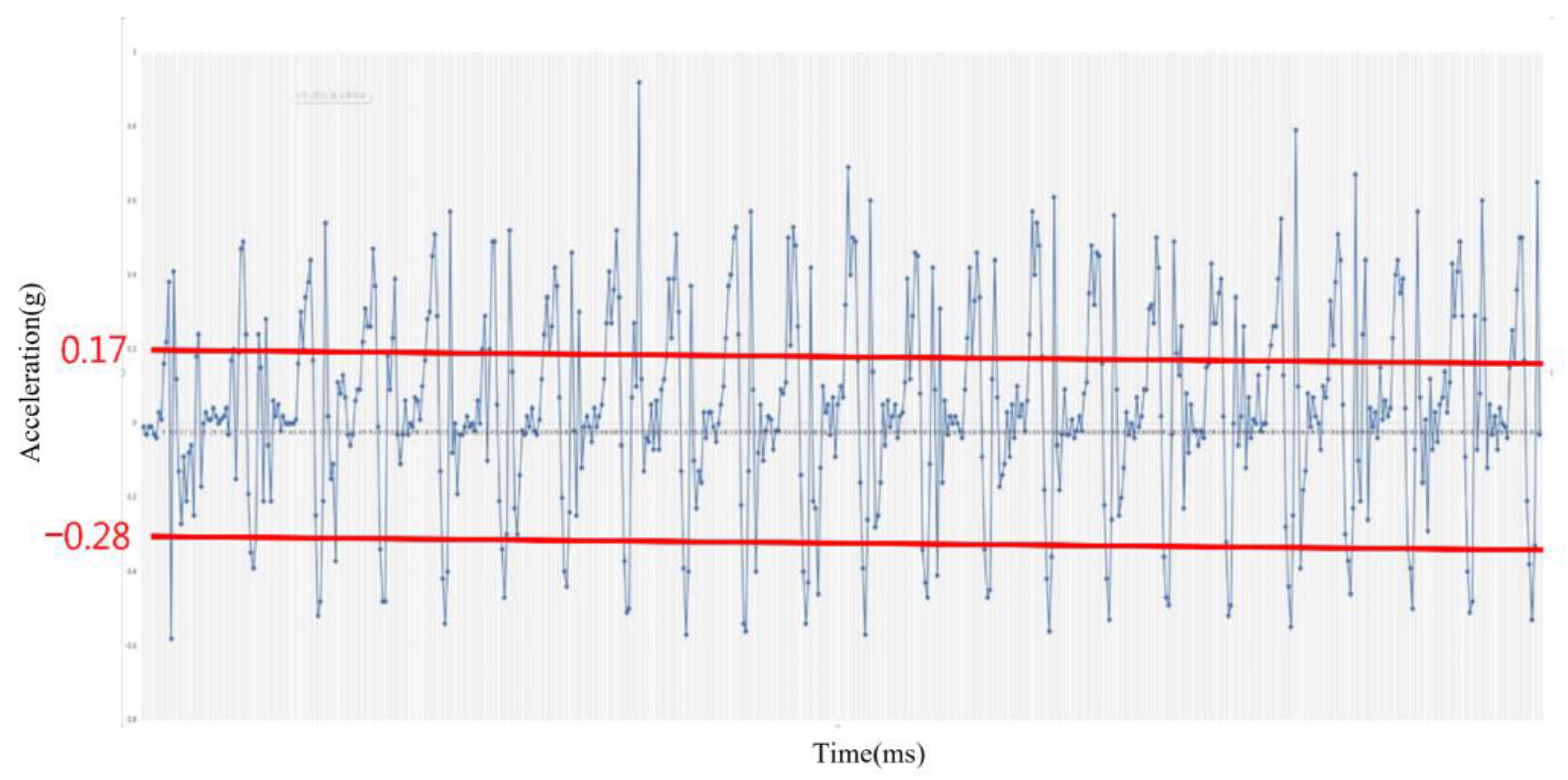 Applsci 13 03299 g014