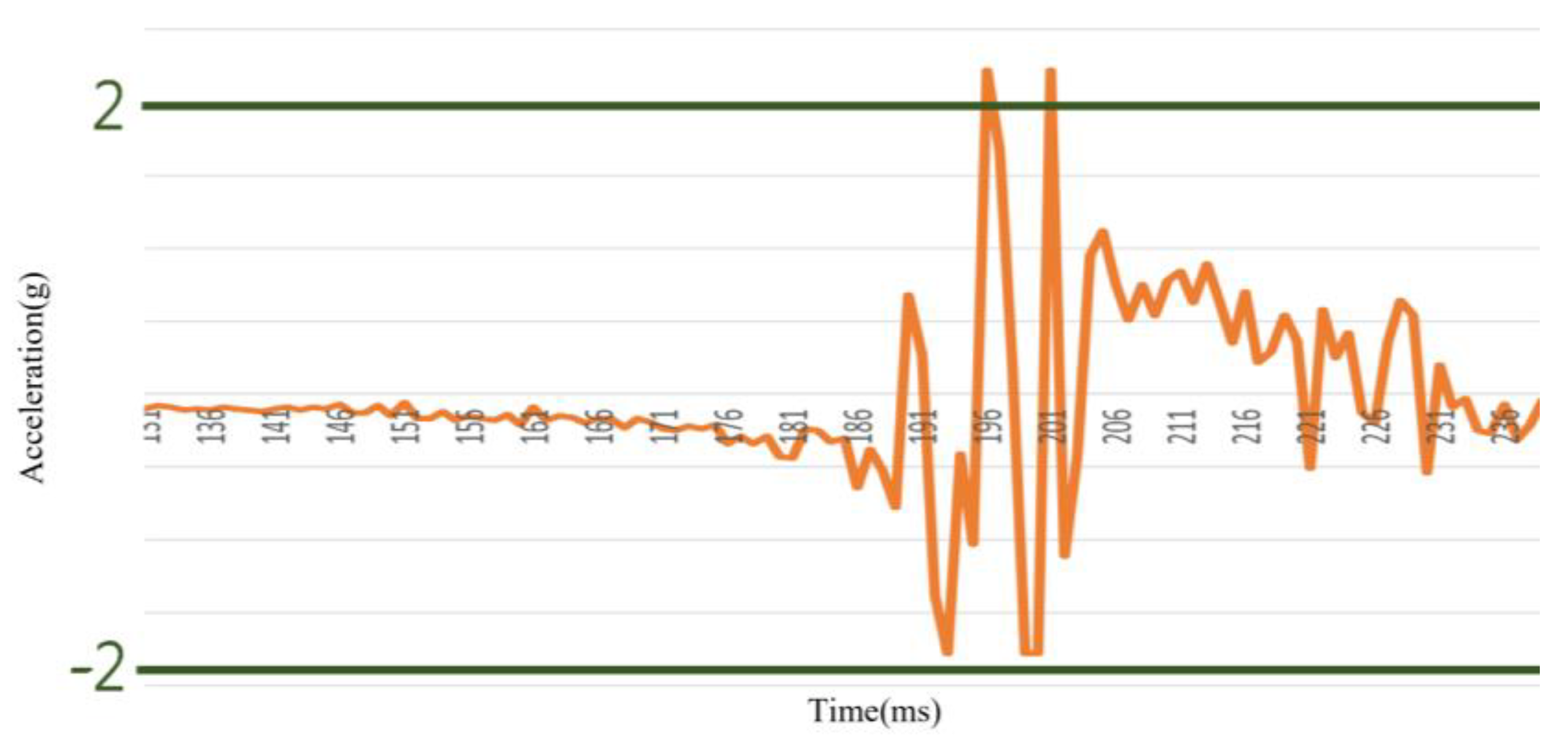 Applsci 13 03299 g015