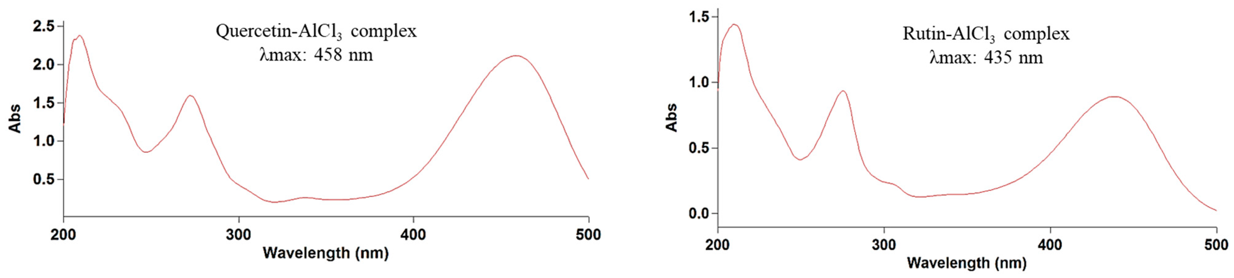 Applsci 13 03305 g001 Applsci 13 03305 g001