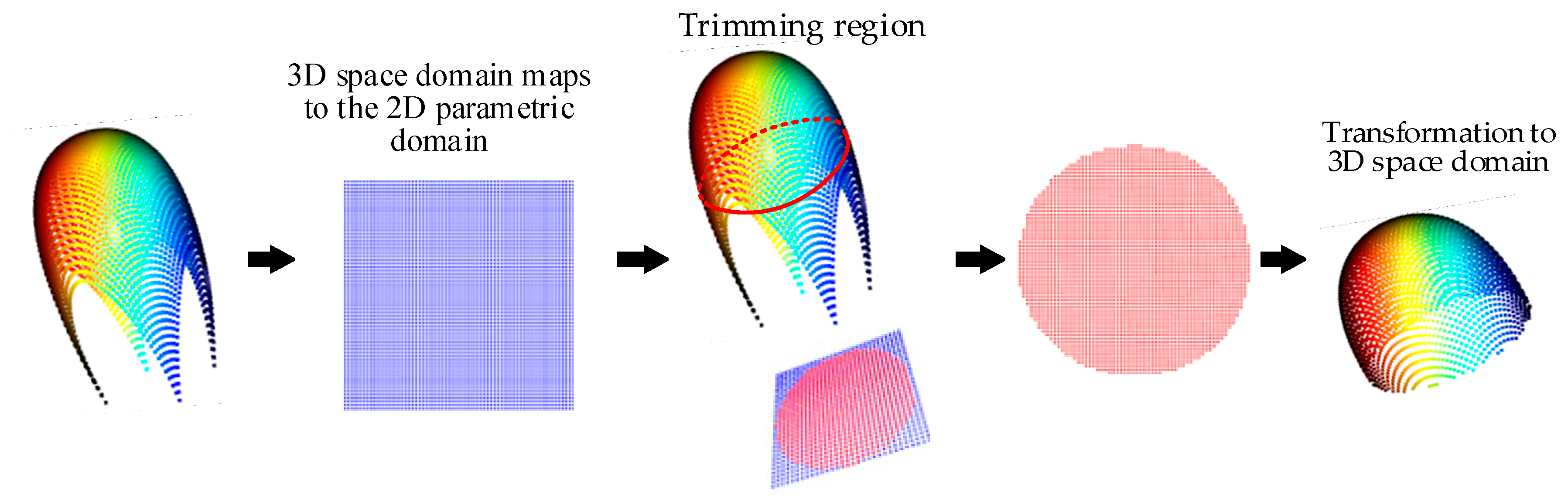 Applsci 13 03311 g007