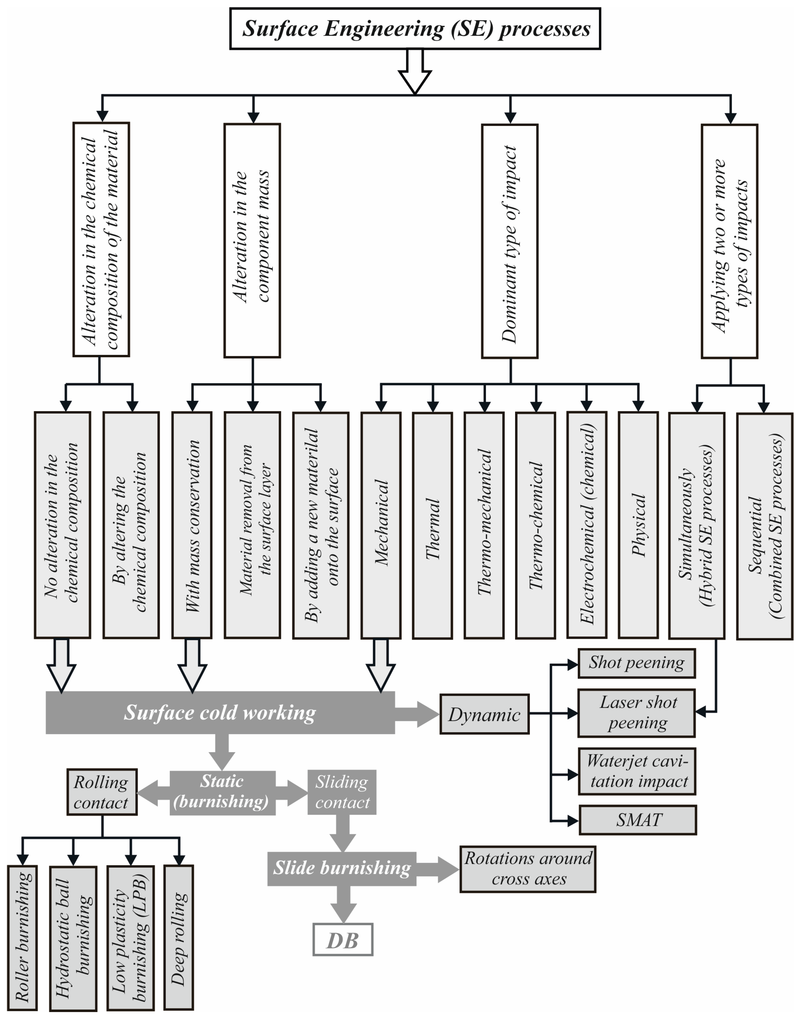 Applsci 13 03313 g002