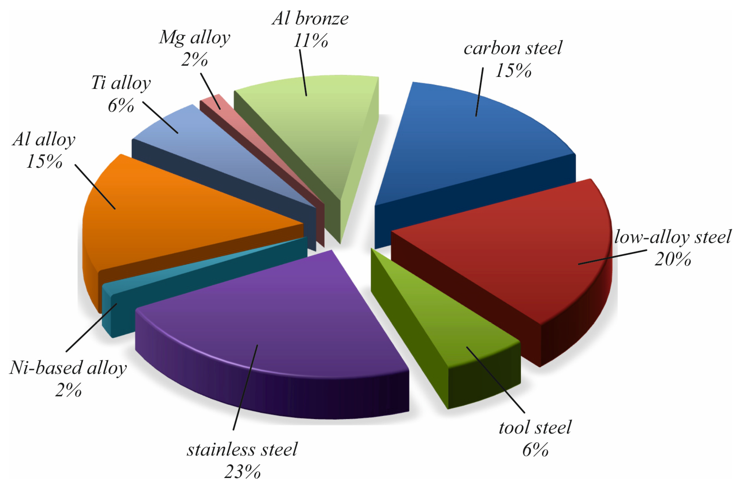 Applsci 13 03313 g005