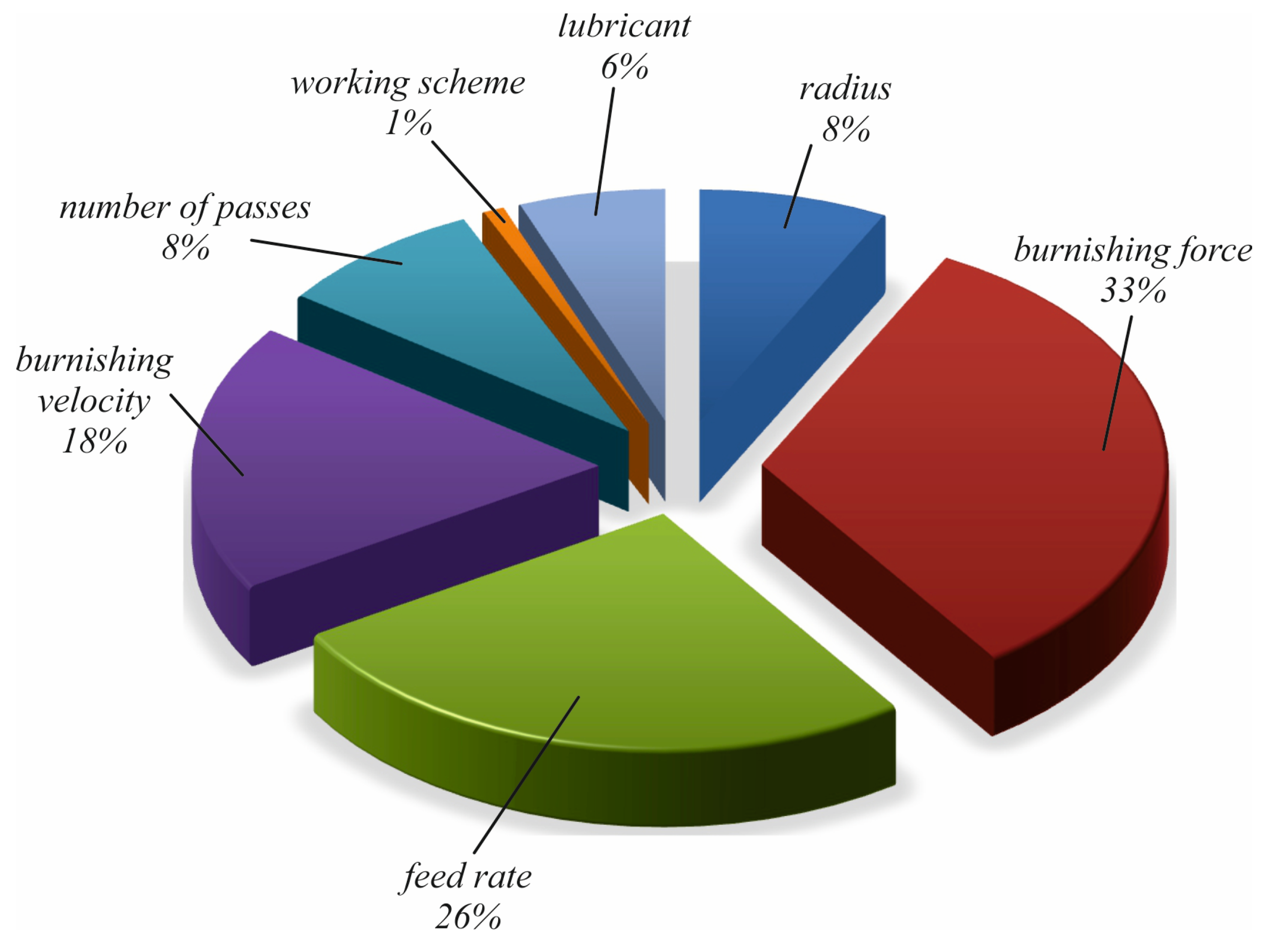 Applsci 13 03313 g008