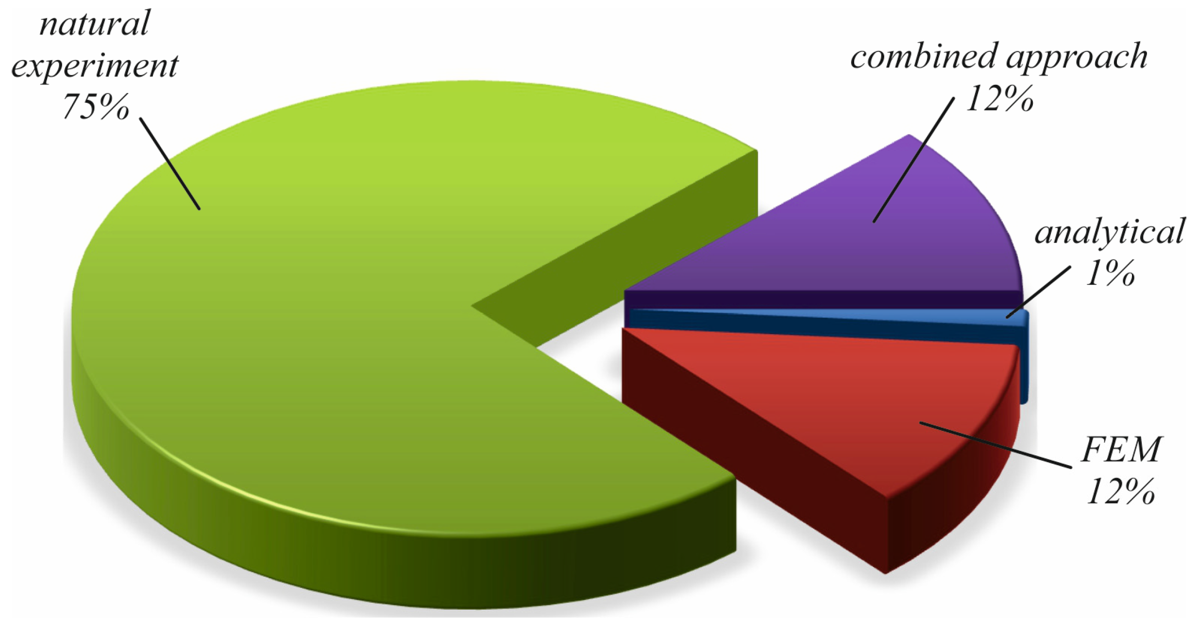 Applsci 13 03313 g009