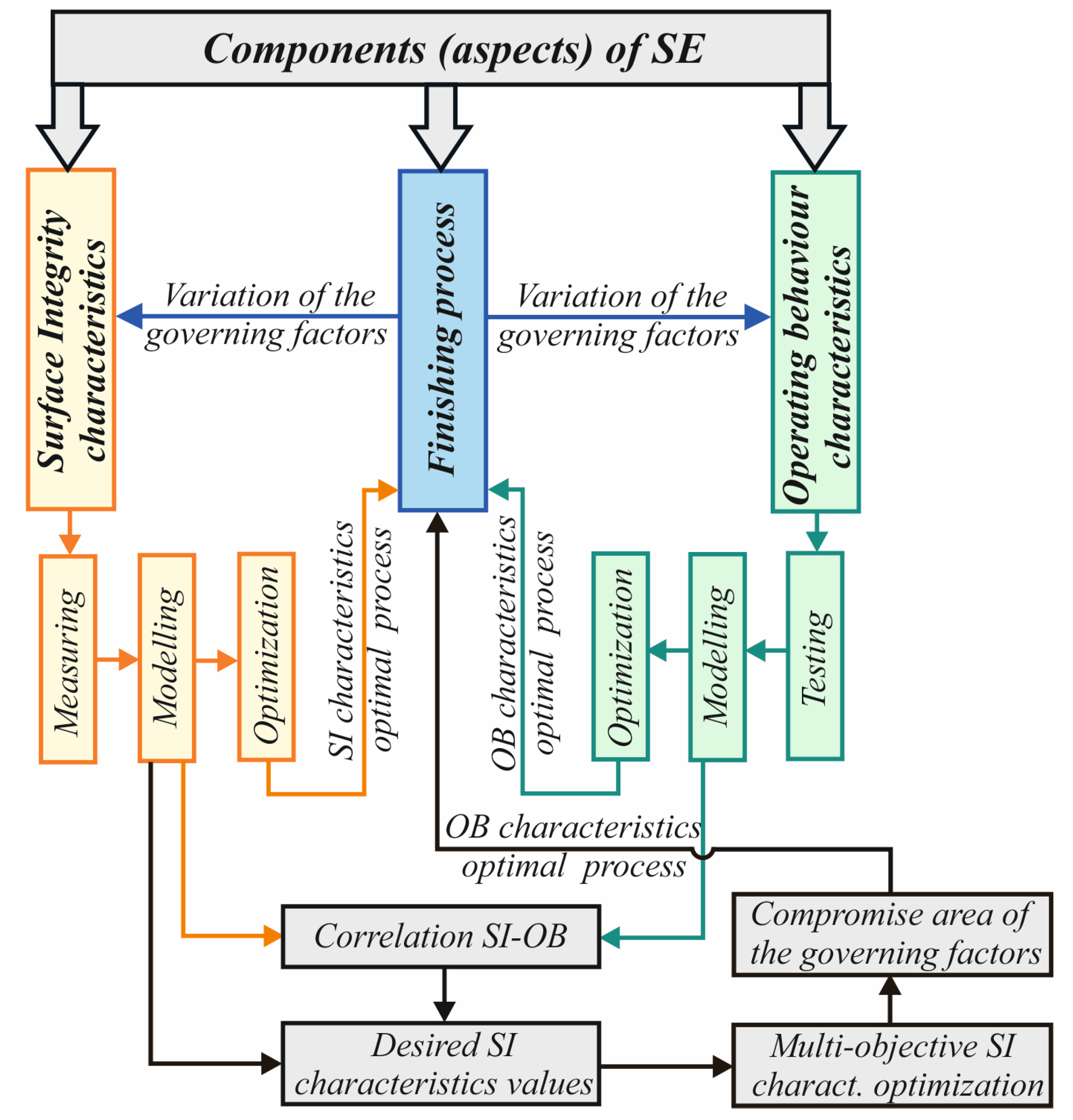 Applsci 13 03313 g013