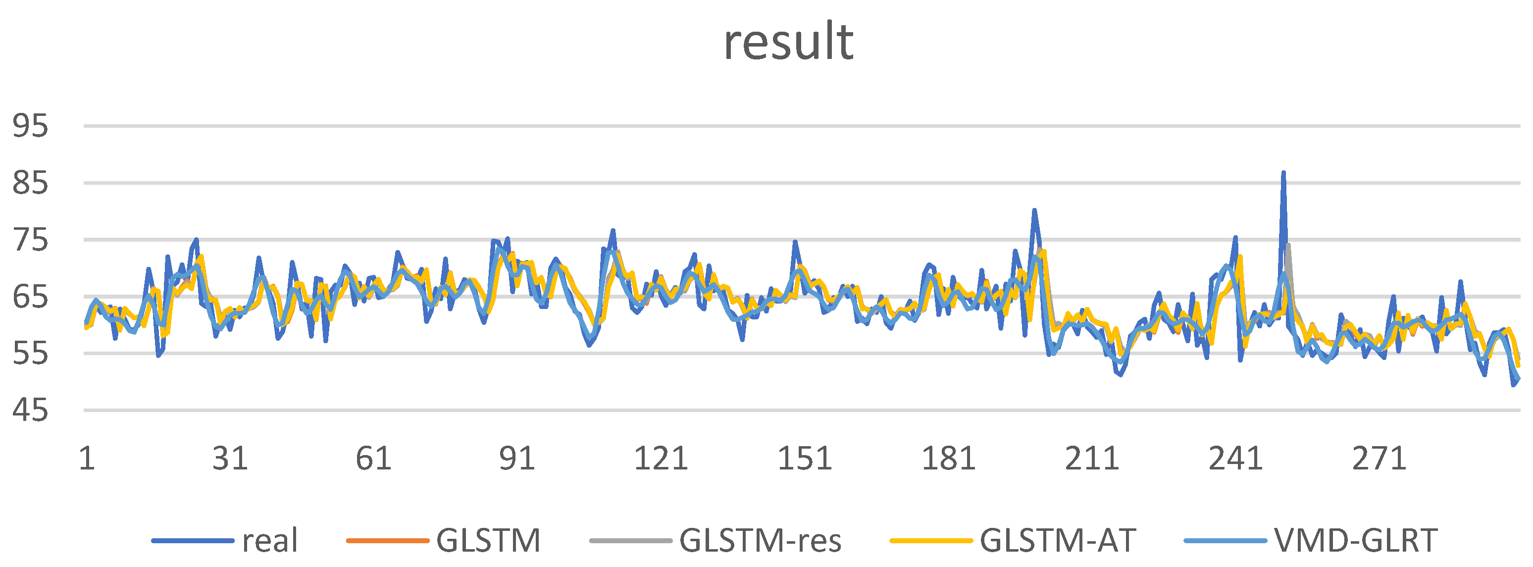 Applsci 13 03315 g005