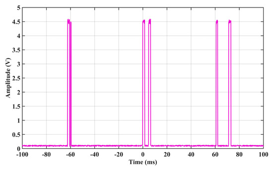 Applsci 13 03317 g002