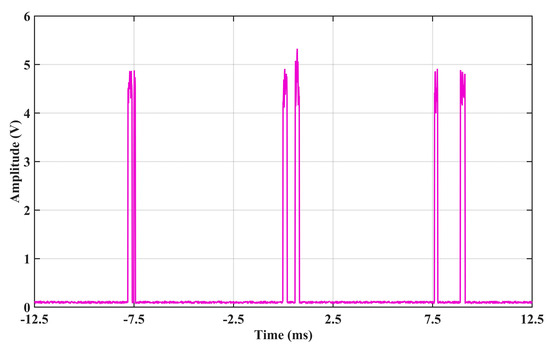 Applsci 13 03317 g005