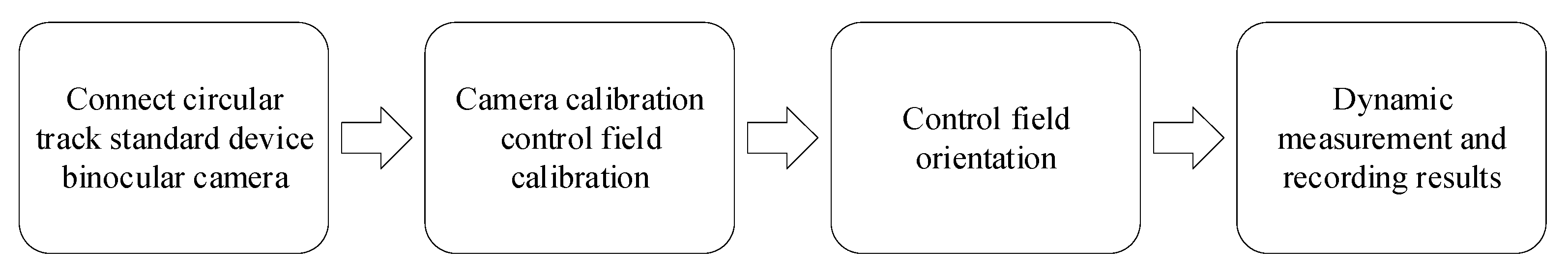 Applsci 13 03317 g007