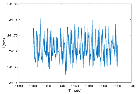 Applsci 13 03317 g012