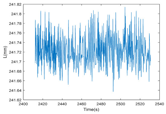Applsci 13 03317 g014