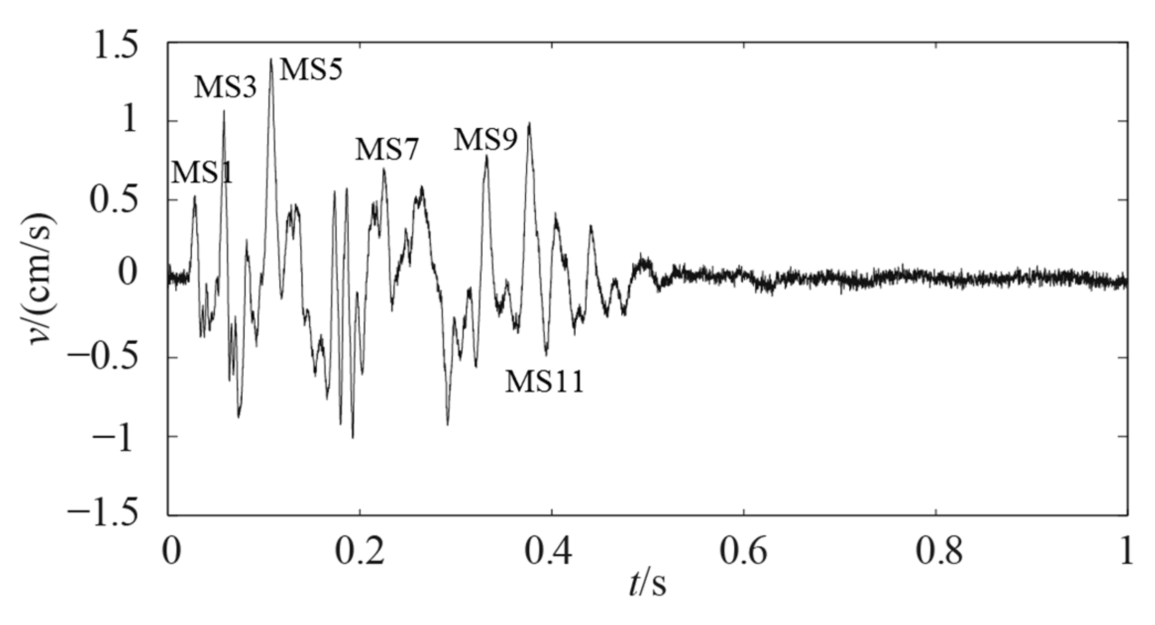 Applsci 13 03322 g002