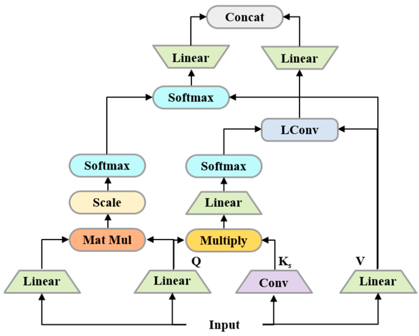 Applsci 13 03327 g005