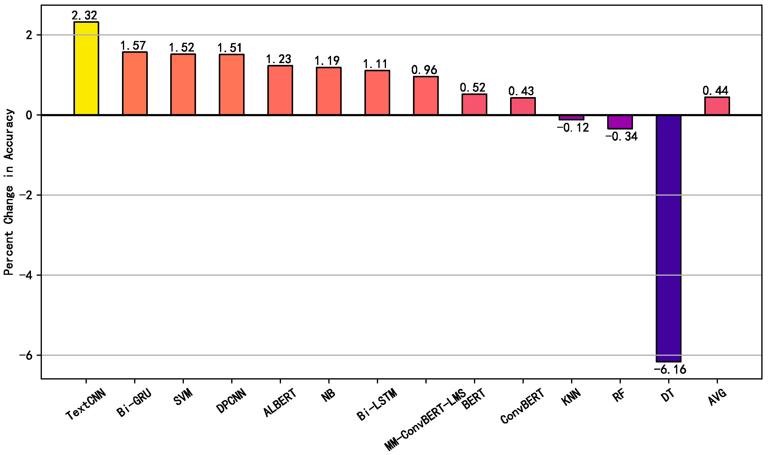 Applsci 13 03327 g008