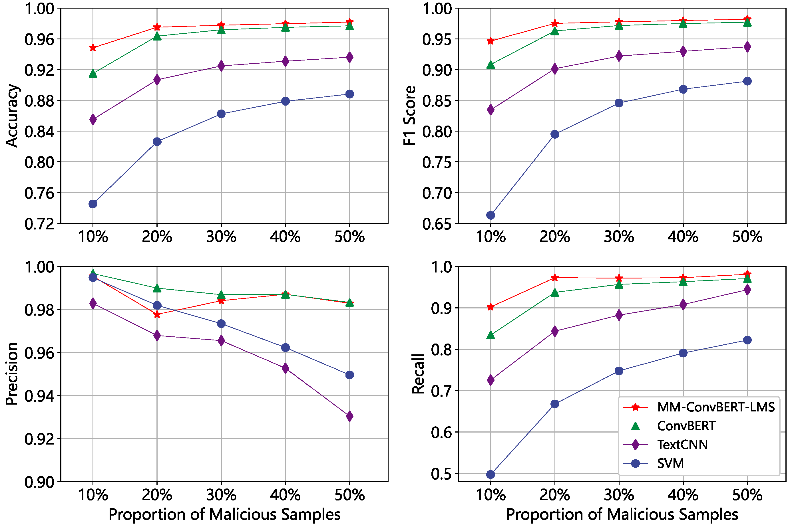 Applsci 13 03327 g013