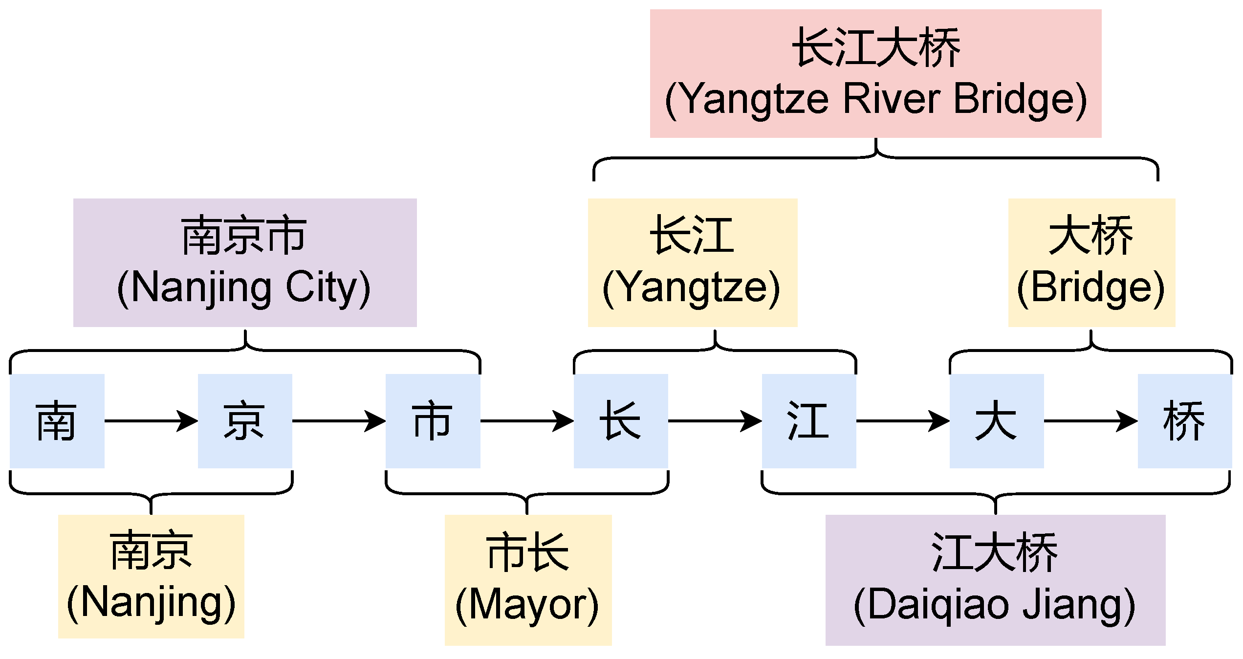 Applsci 13 03331 g001