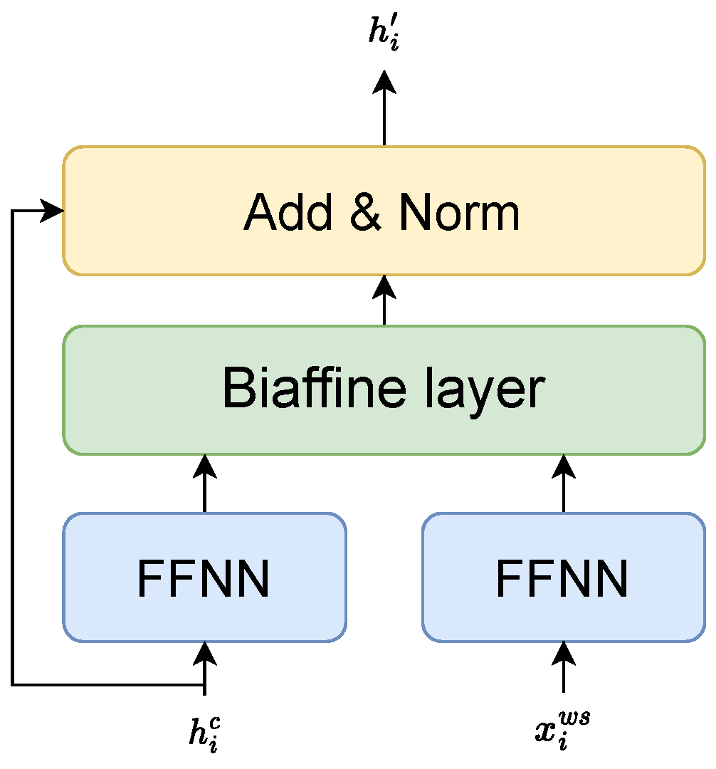 Applsci 13 03331 g003