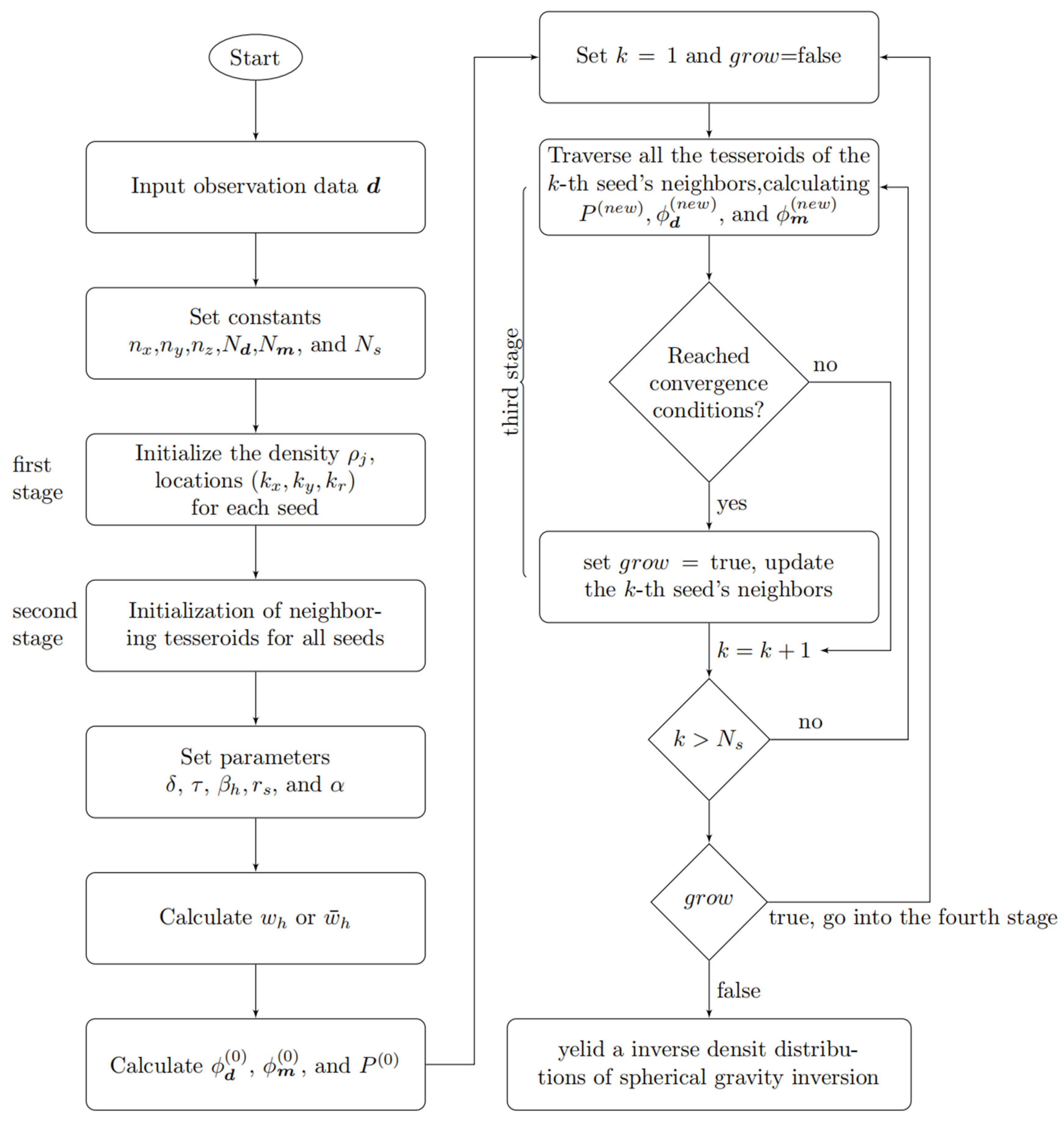 Applsci 13 03332 g002 Applsci 13 03332 g002