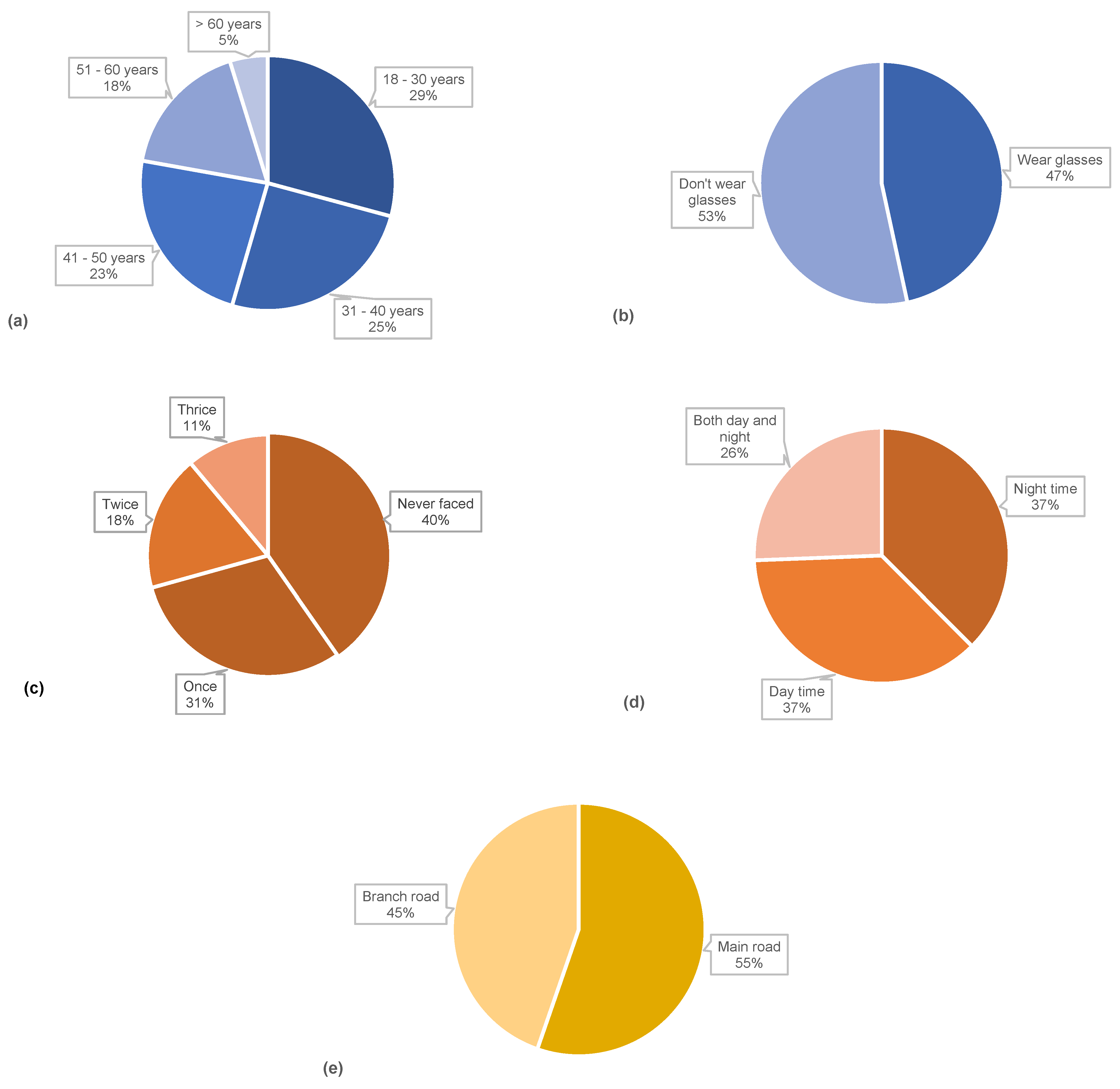 Applsci 13 03333 g004