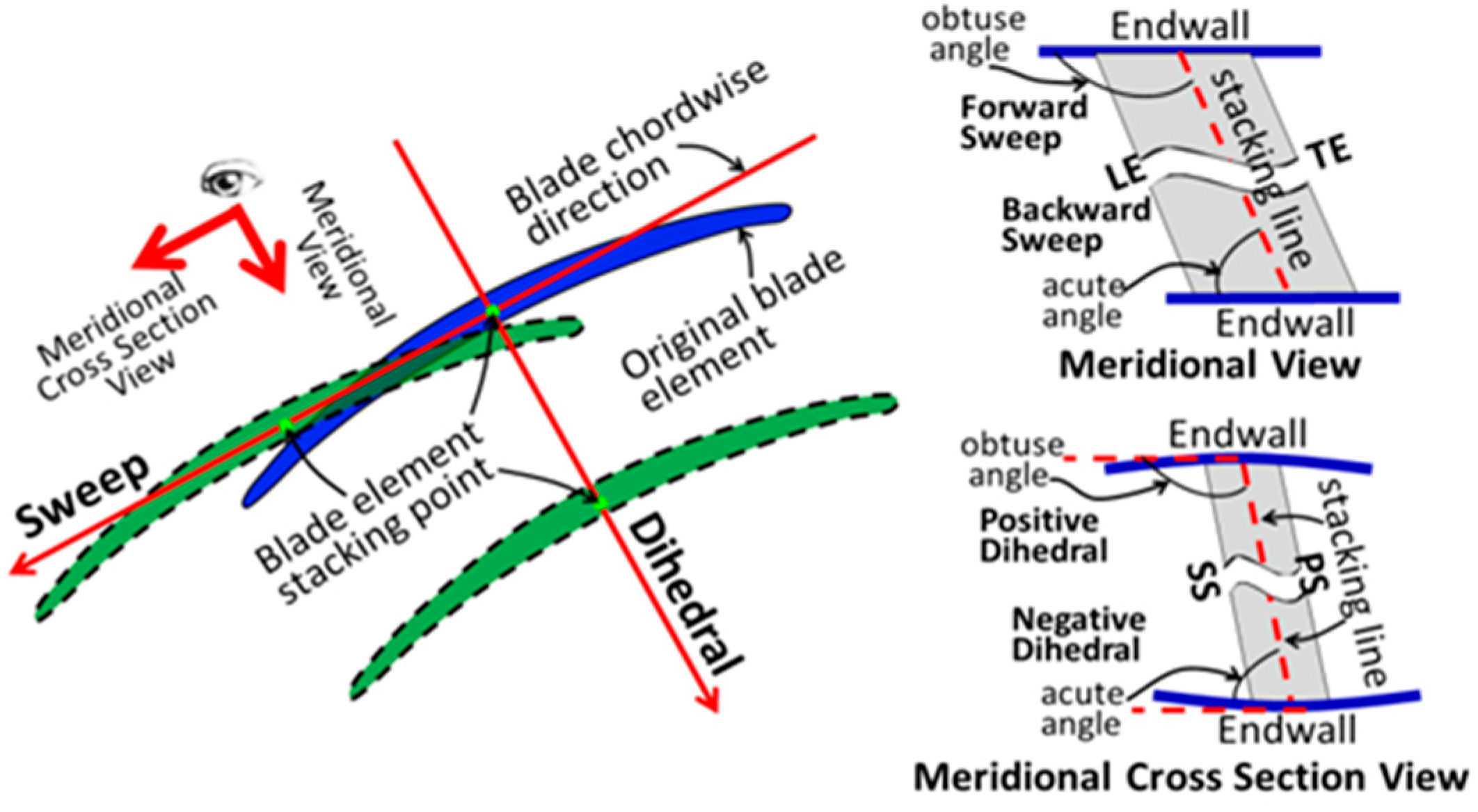 Applsci 13 03335 g001