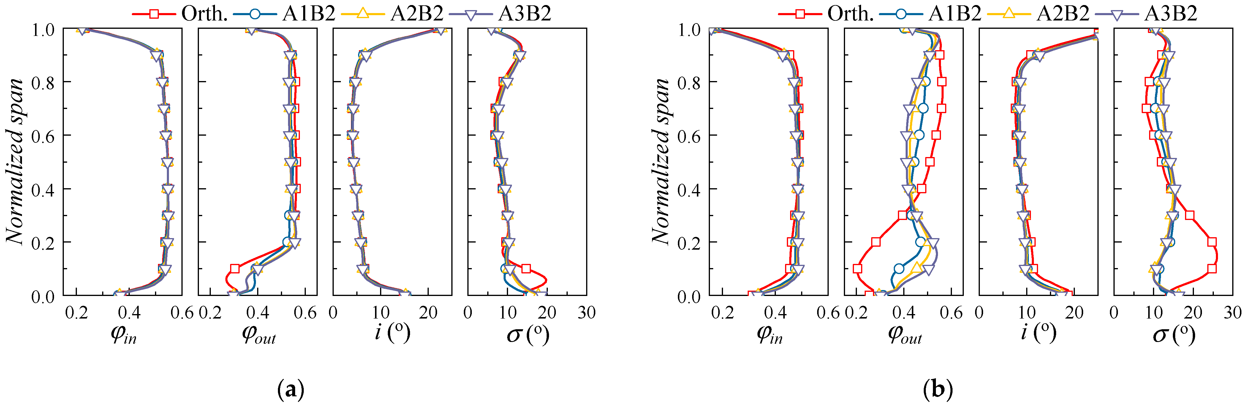 Applsci 13 03335 g007