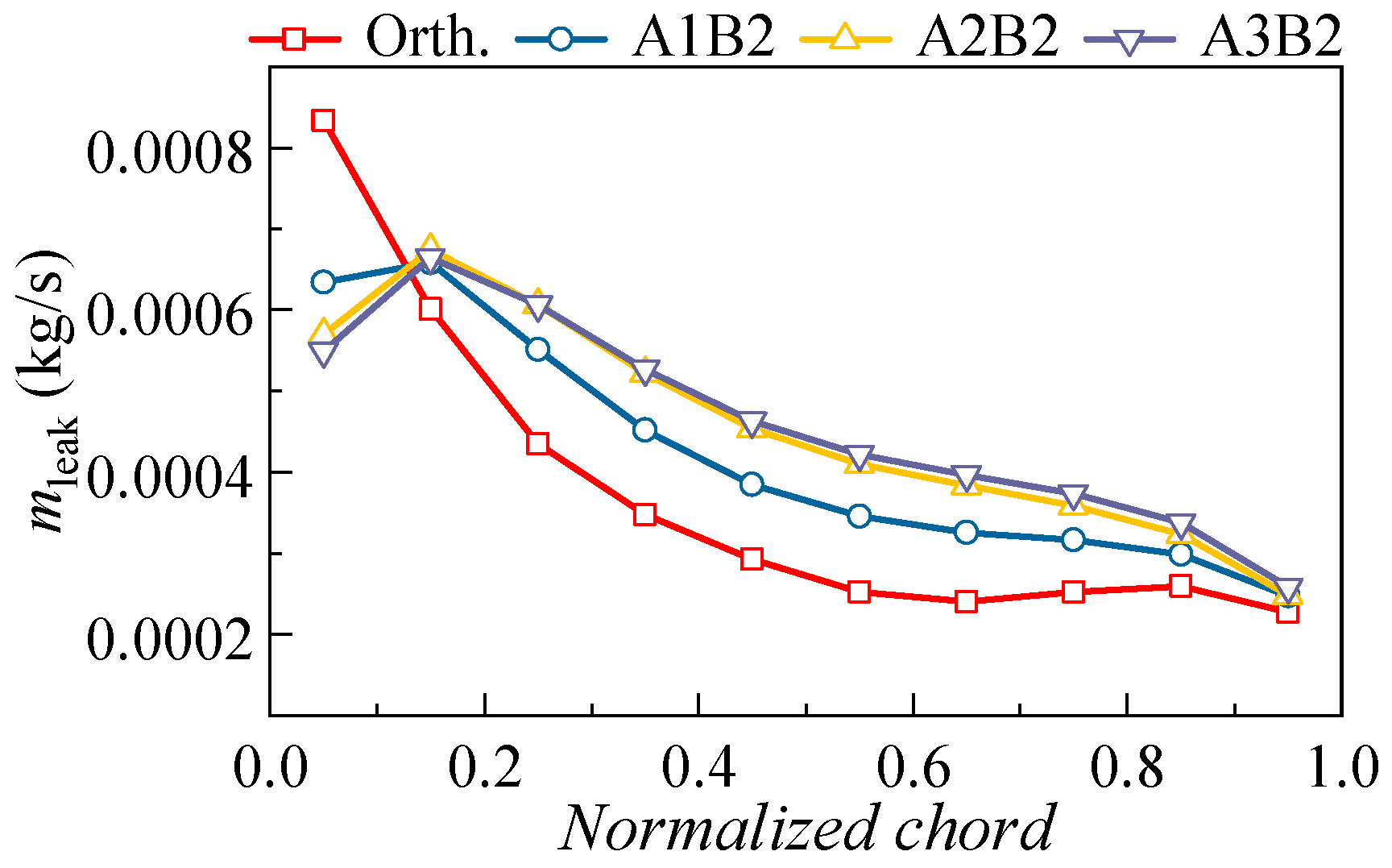 Applsci 13 03335 g008
