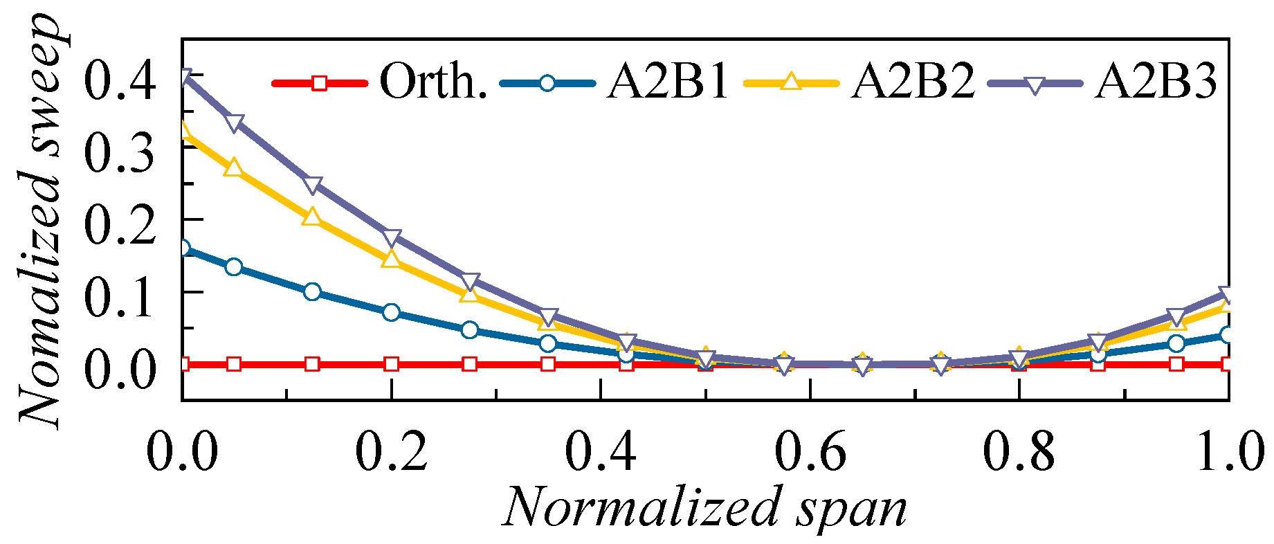 Applsci 13 03335 g009