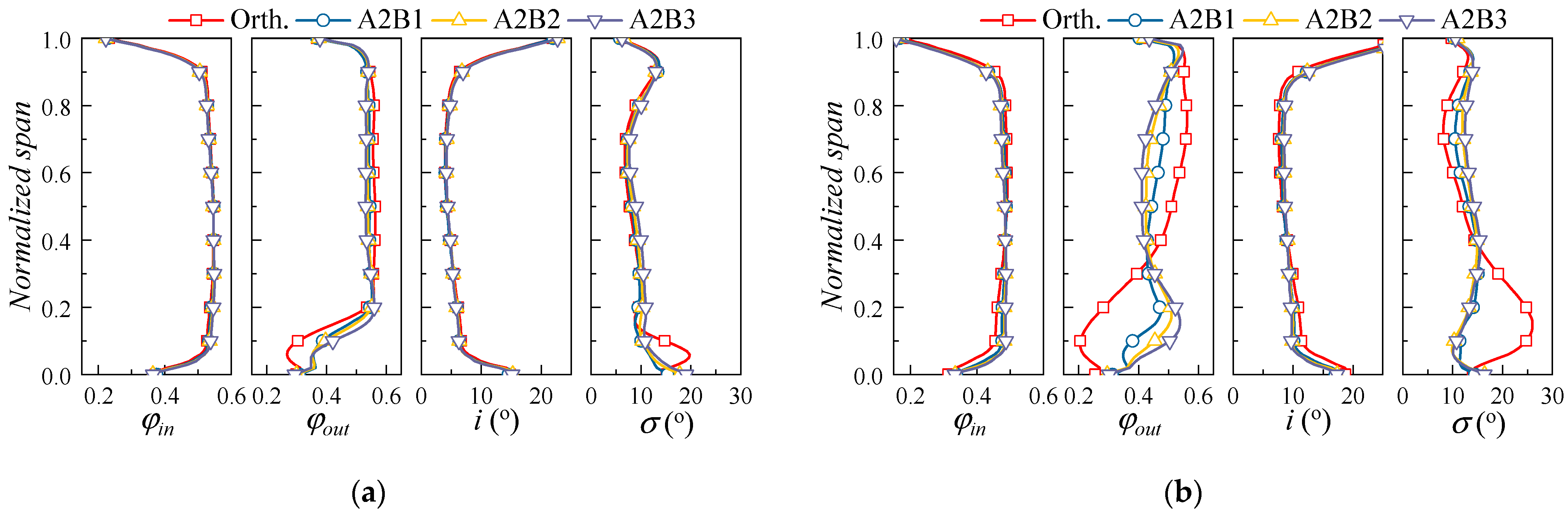 Applsci 13 03335 g012