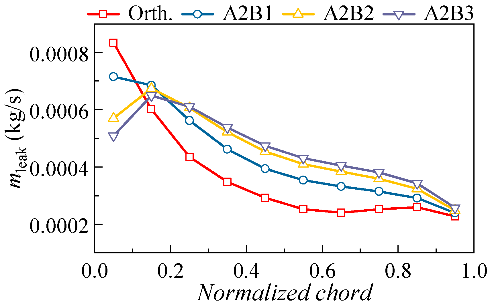 Applsci 13 03335 g013