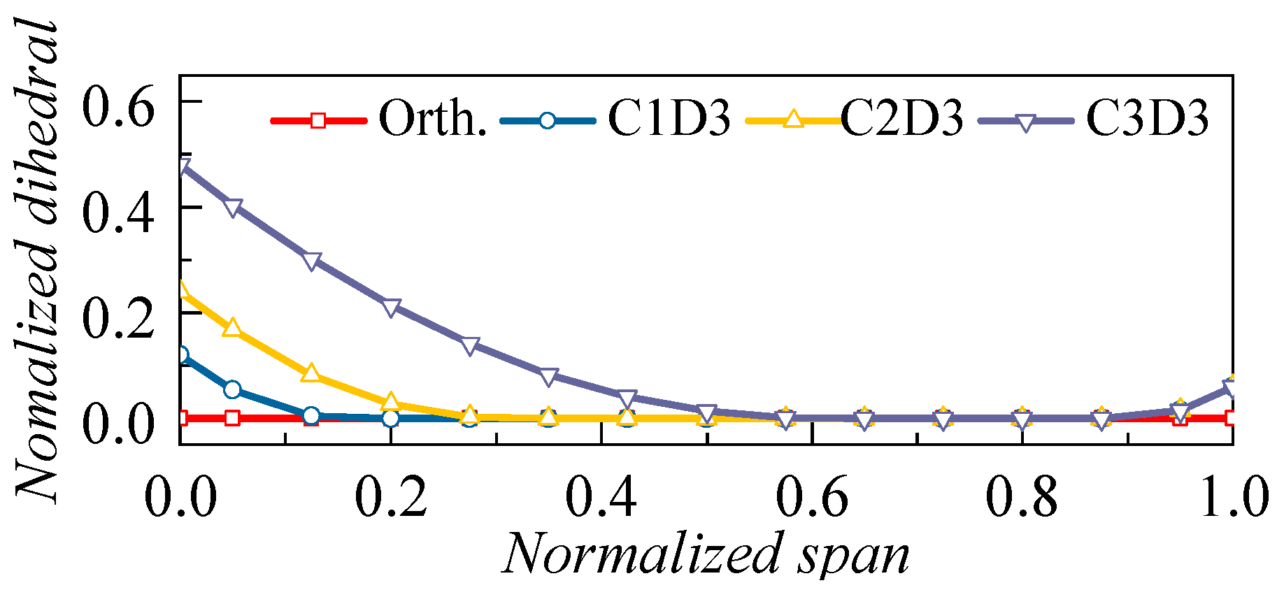 Applsci 13 03335 g014