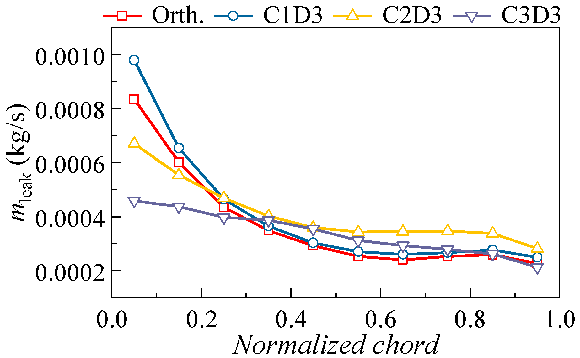 Applsci 13 03335 g018