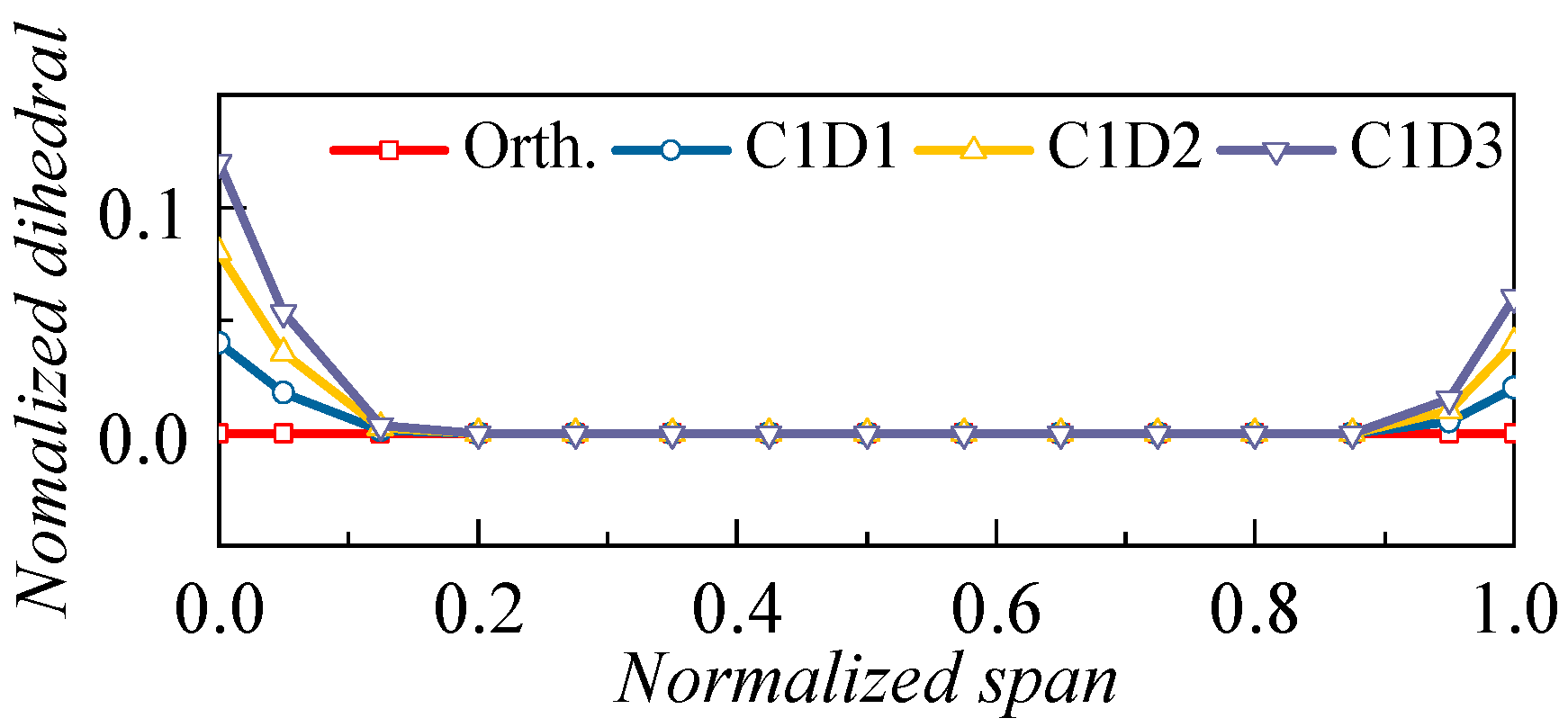 Applsci 13 03335 g019