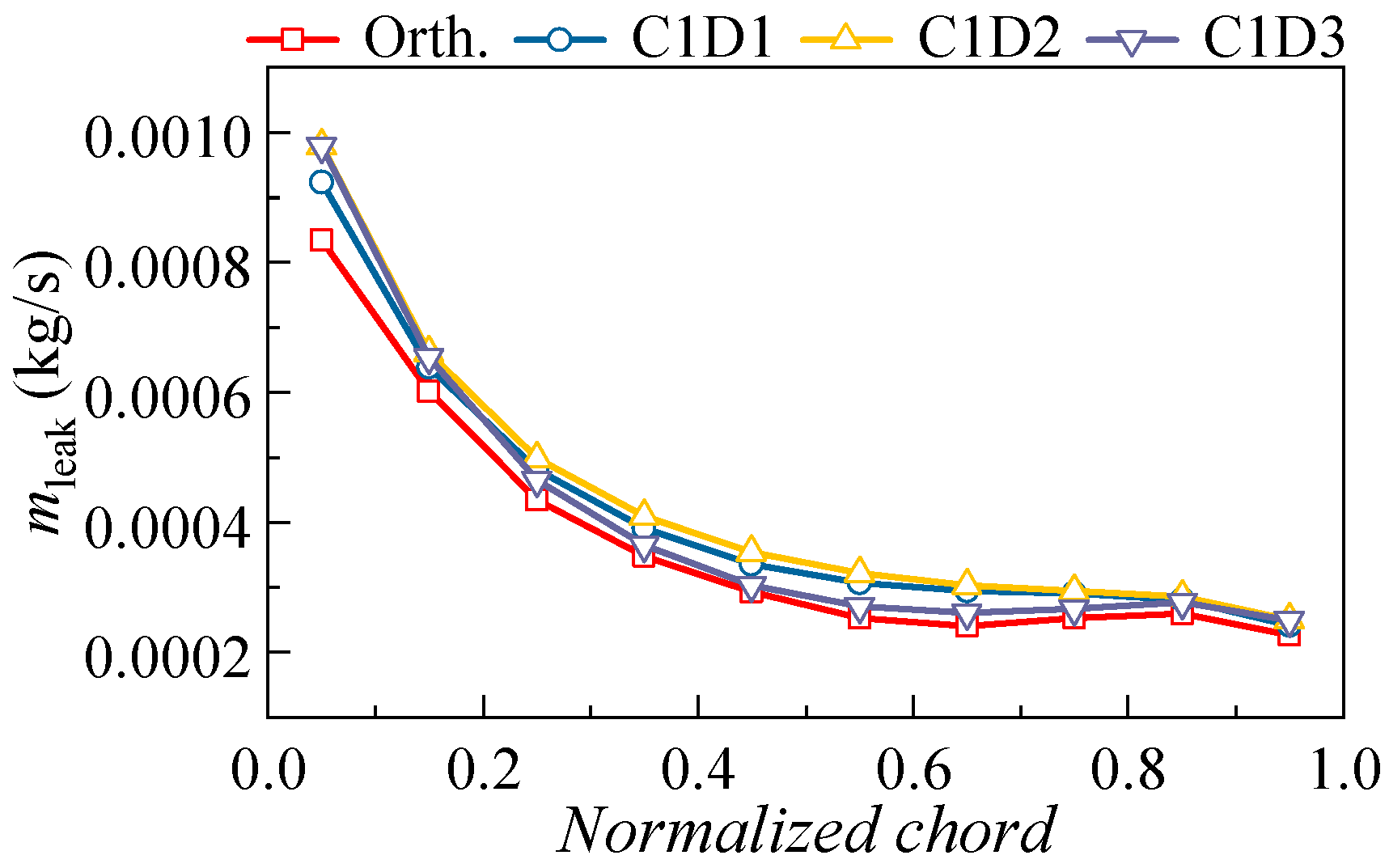 Applsci 13 03335 g023