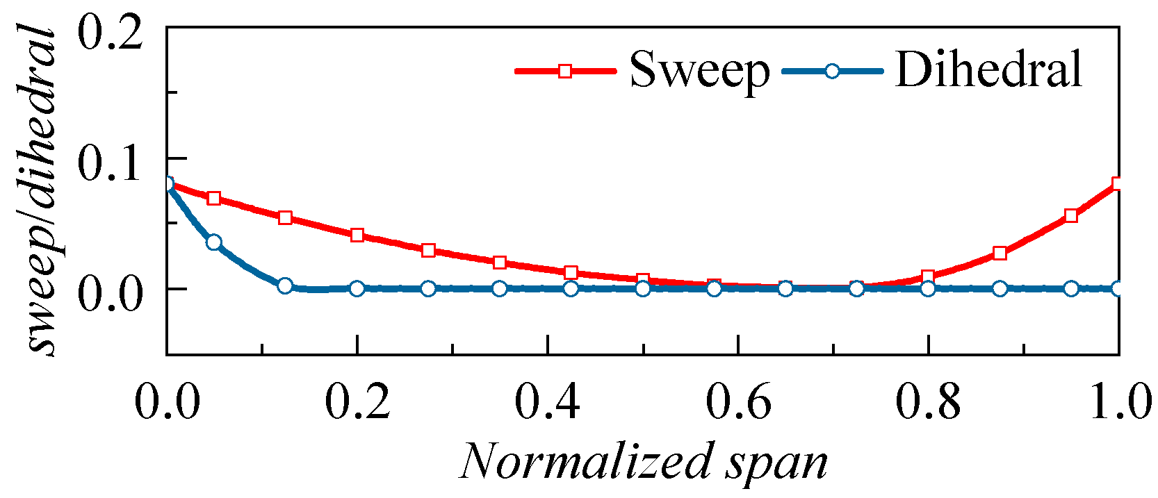 Applsci 13 03335 g025