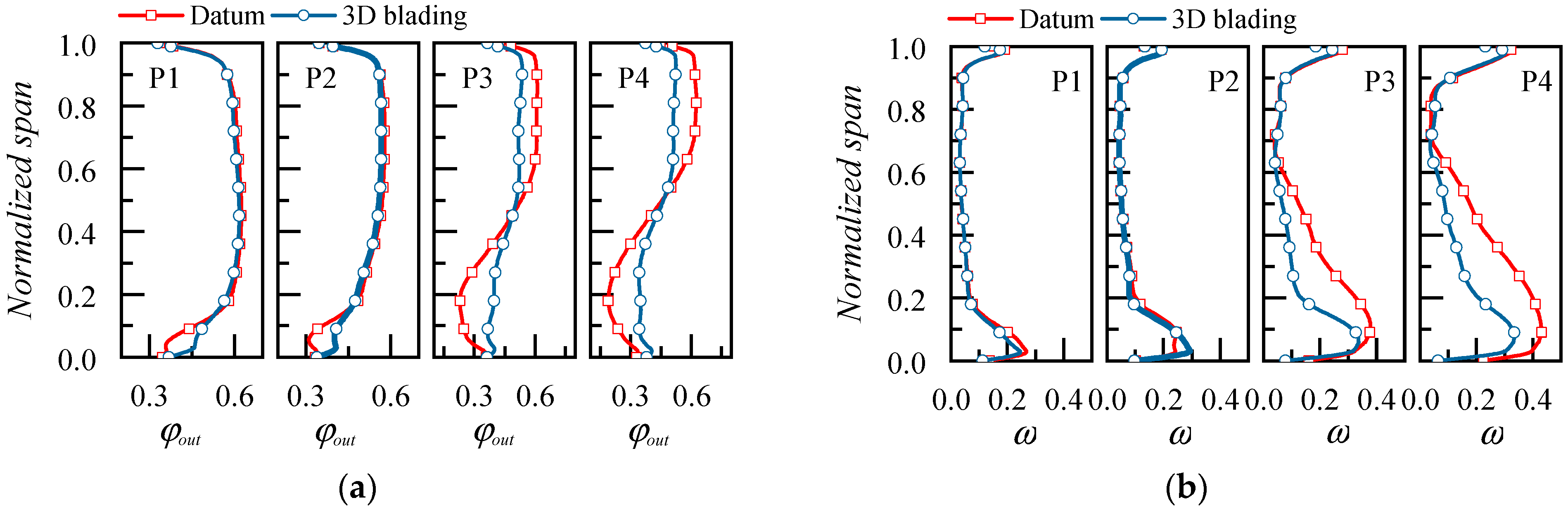 Applsci 13 03335 g029