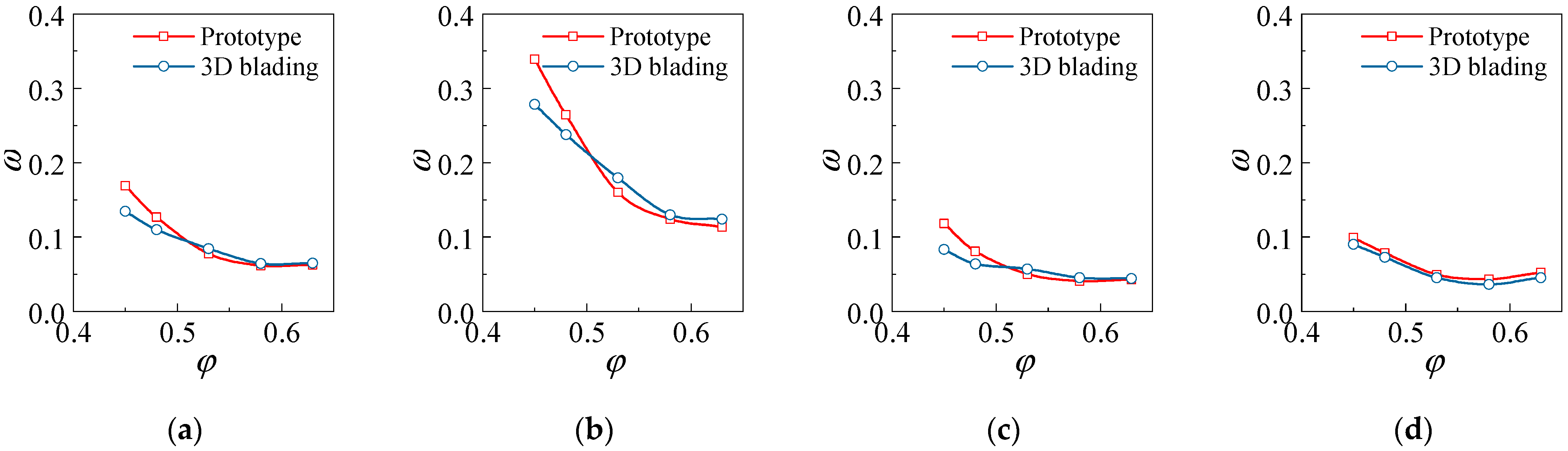 Applsci 13 03335 g032
