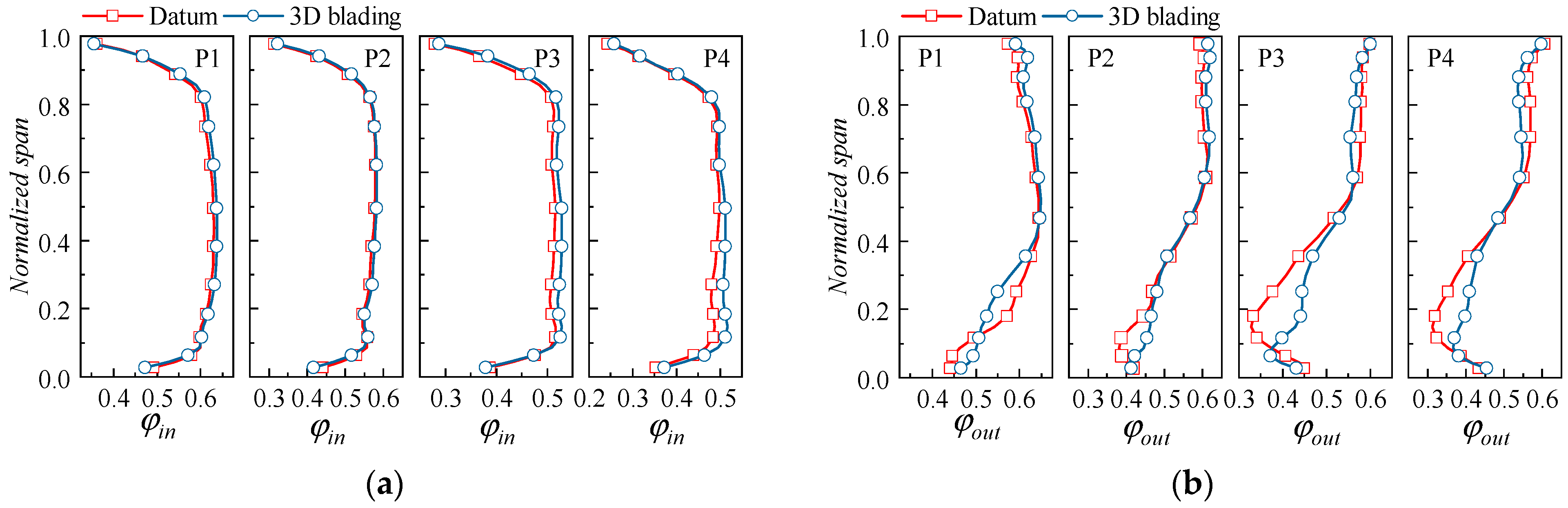 Applsci 13 03335 g033