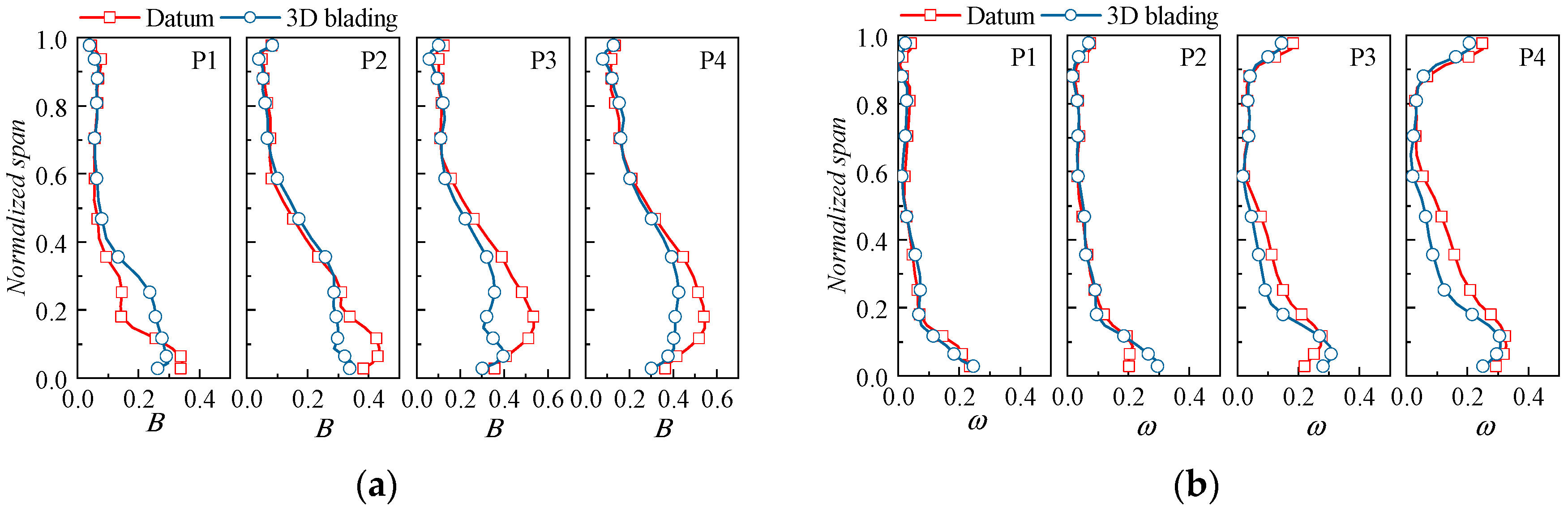 Applsci 13 03335 g034