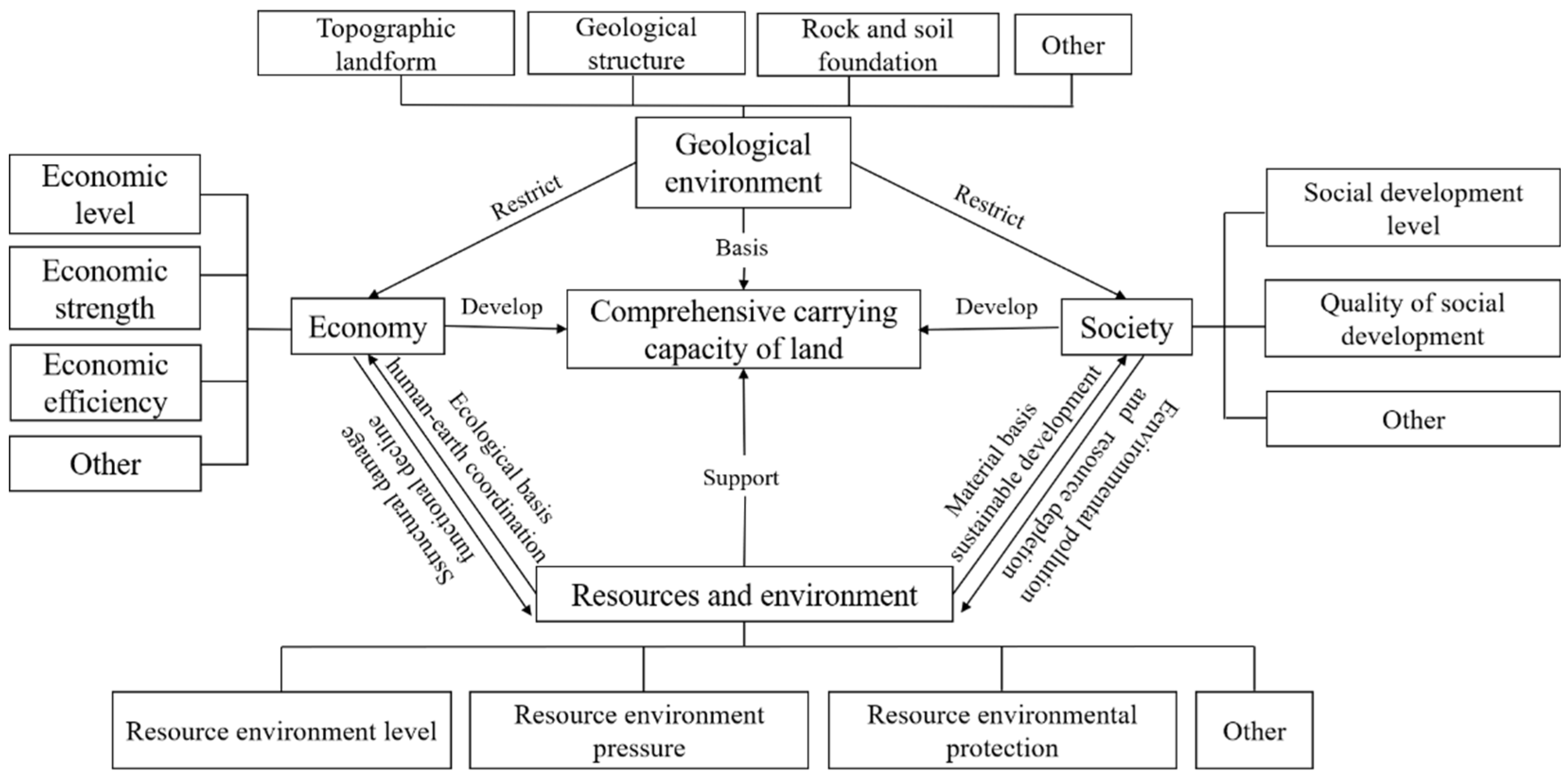 Applsci 13 03336 g001