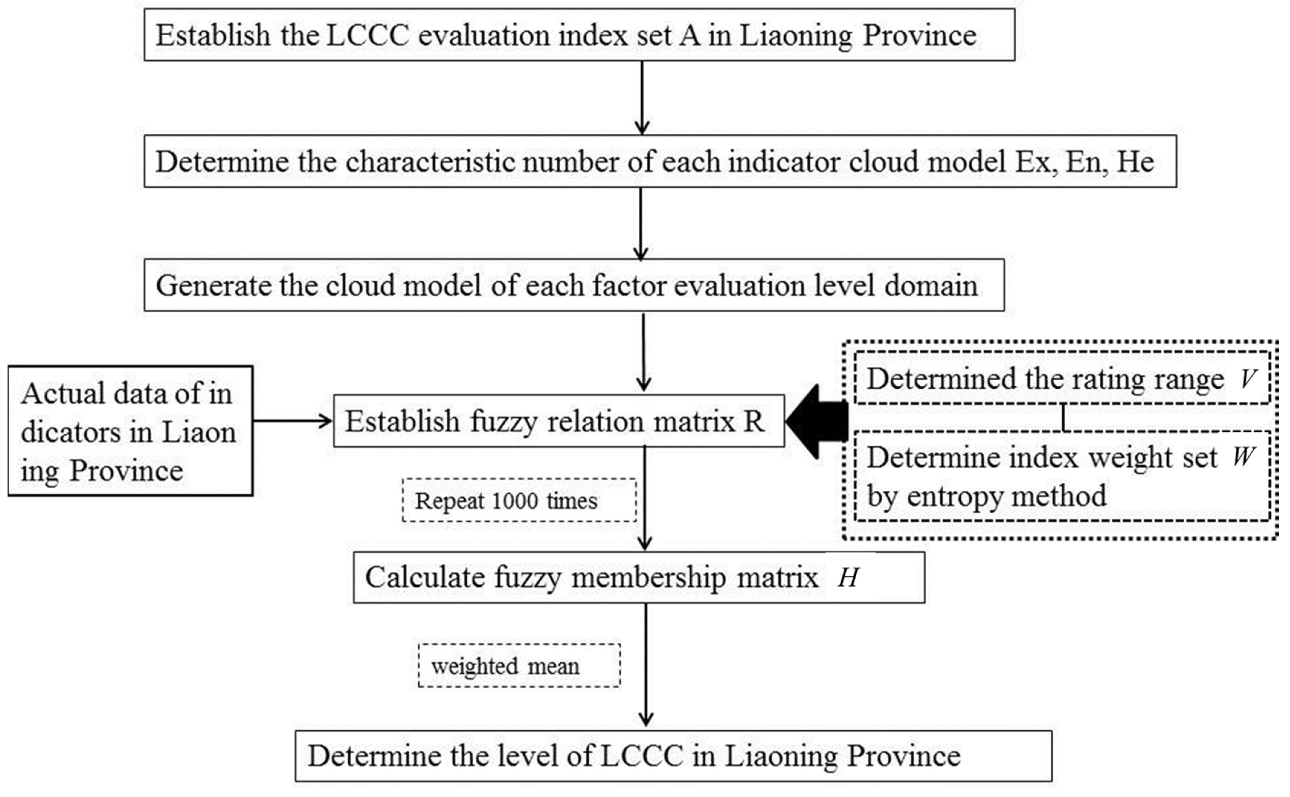 Applsci 13 03336 g003