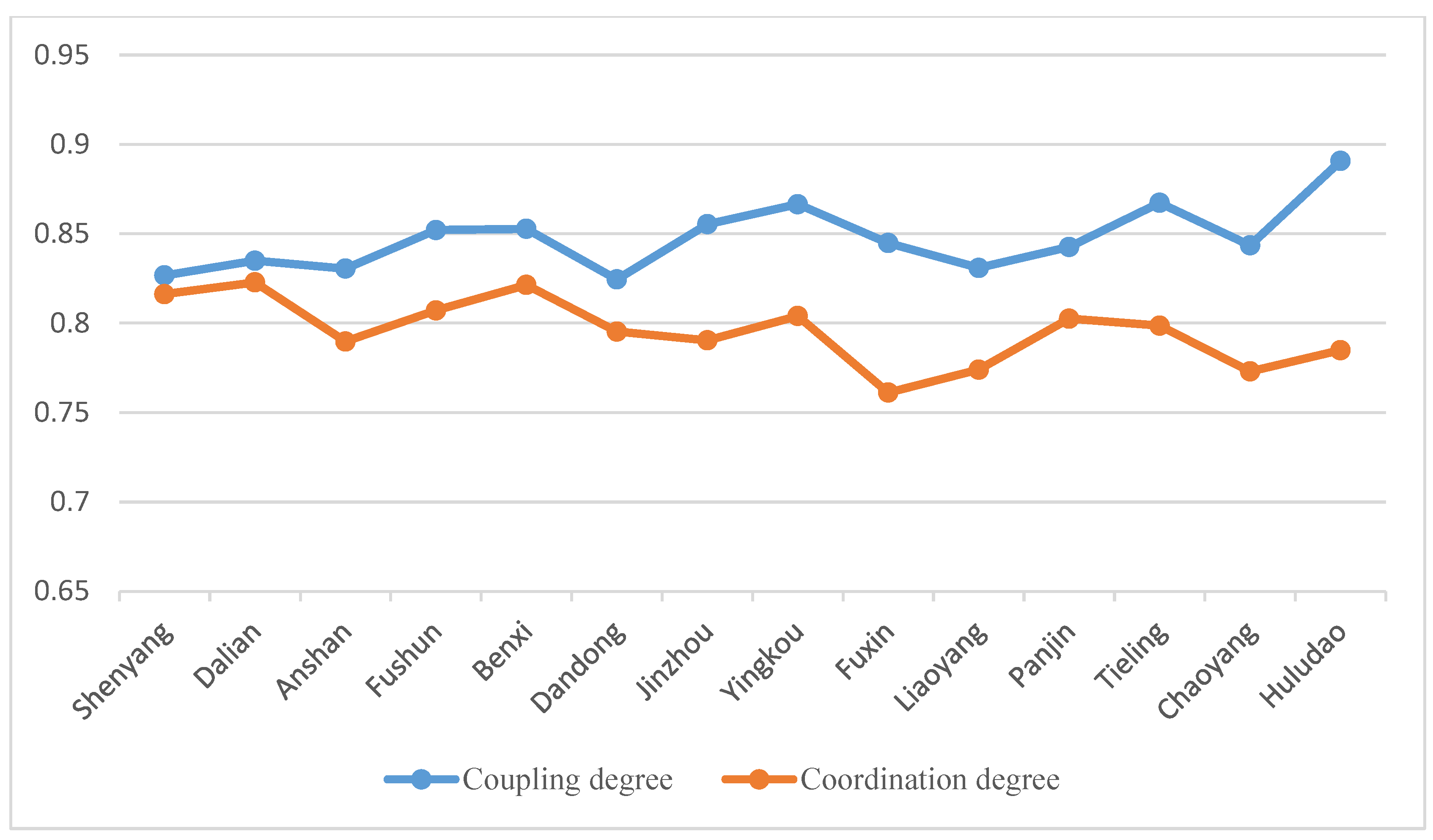 Applsci 13 03336 g006