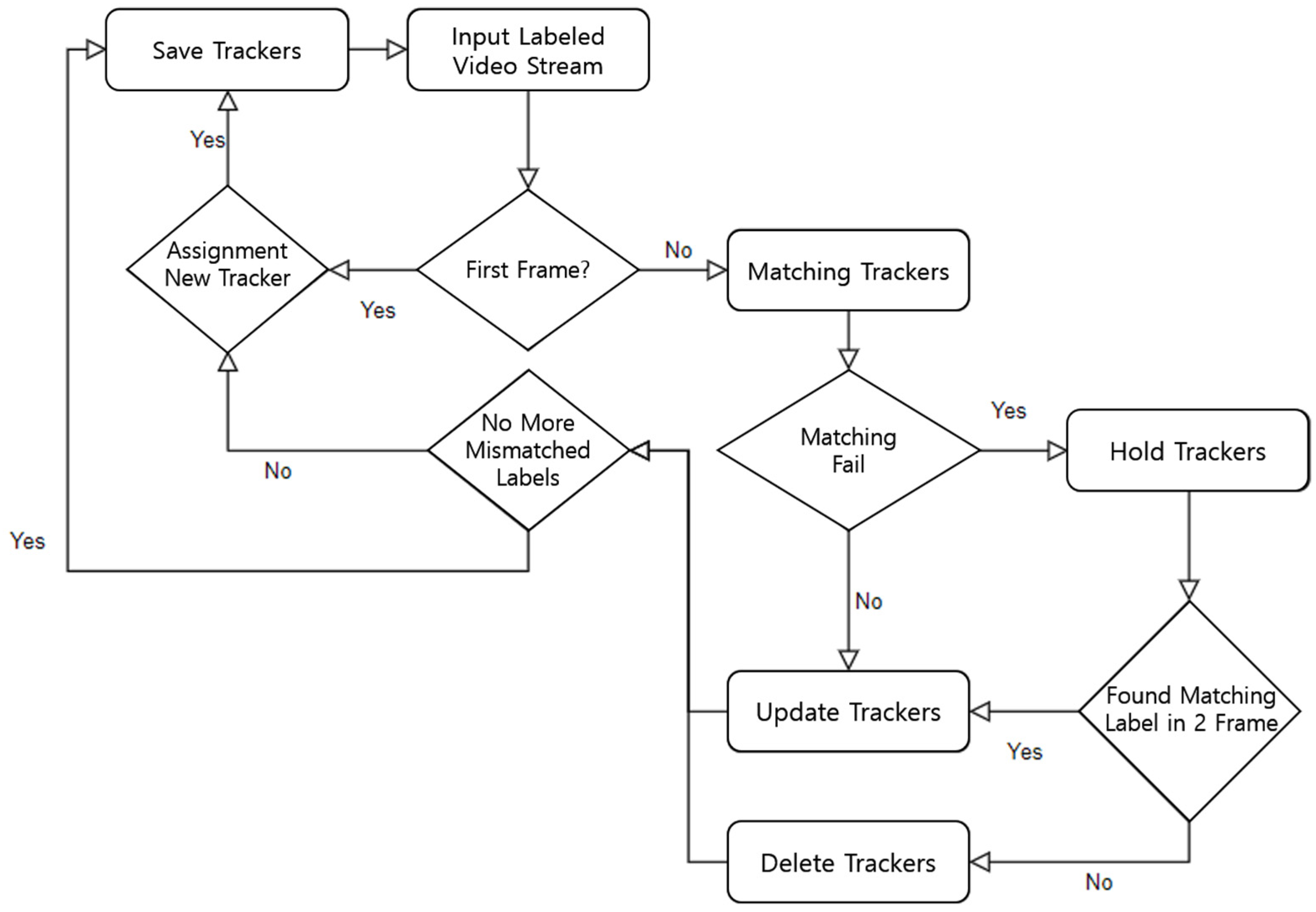 Applsci 13 03338 g007 Applsci 13 03338 g007
