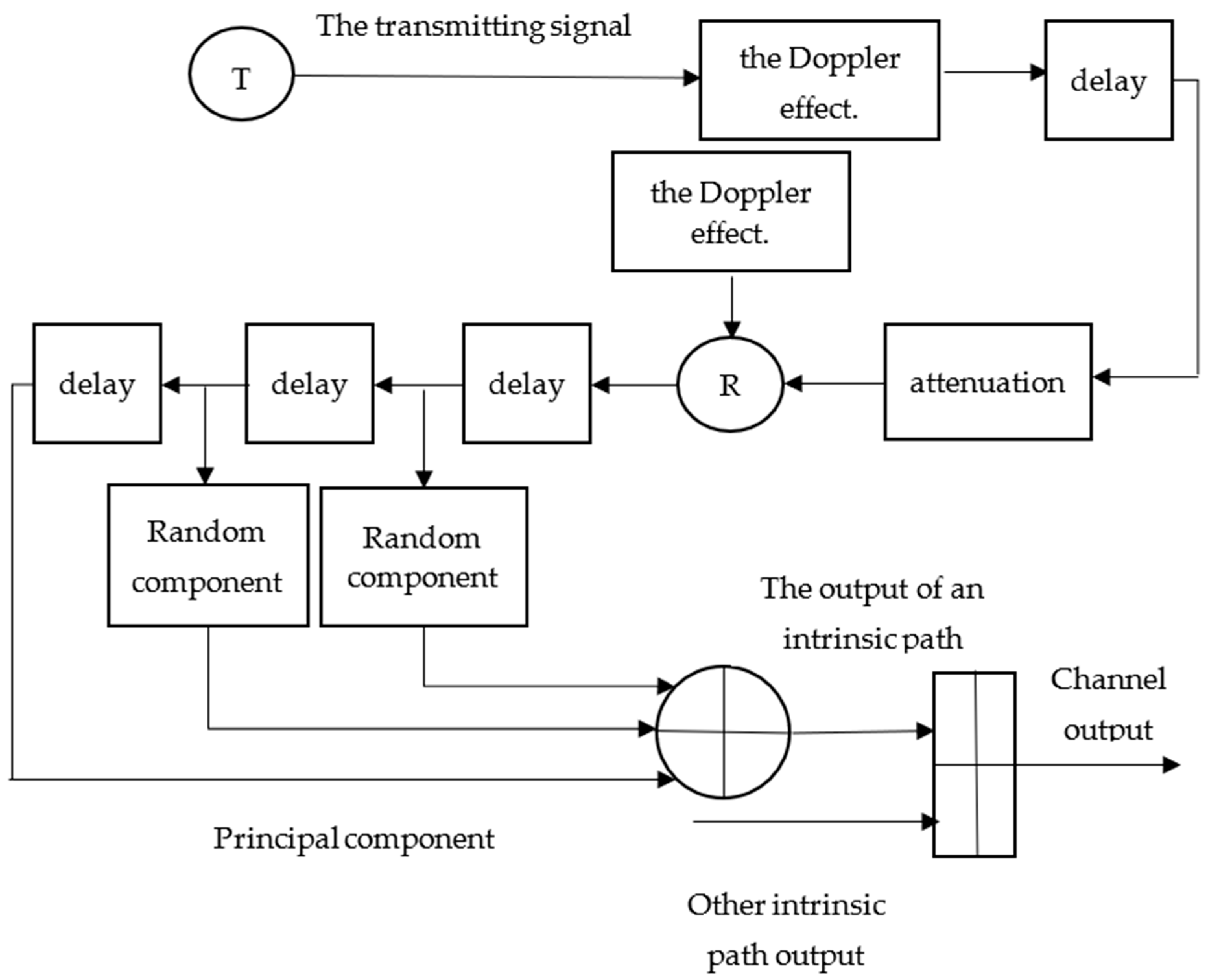 Applsci 13 03339 g002