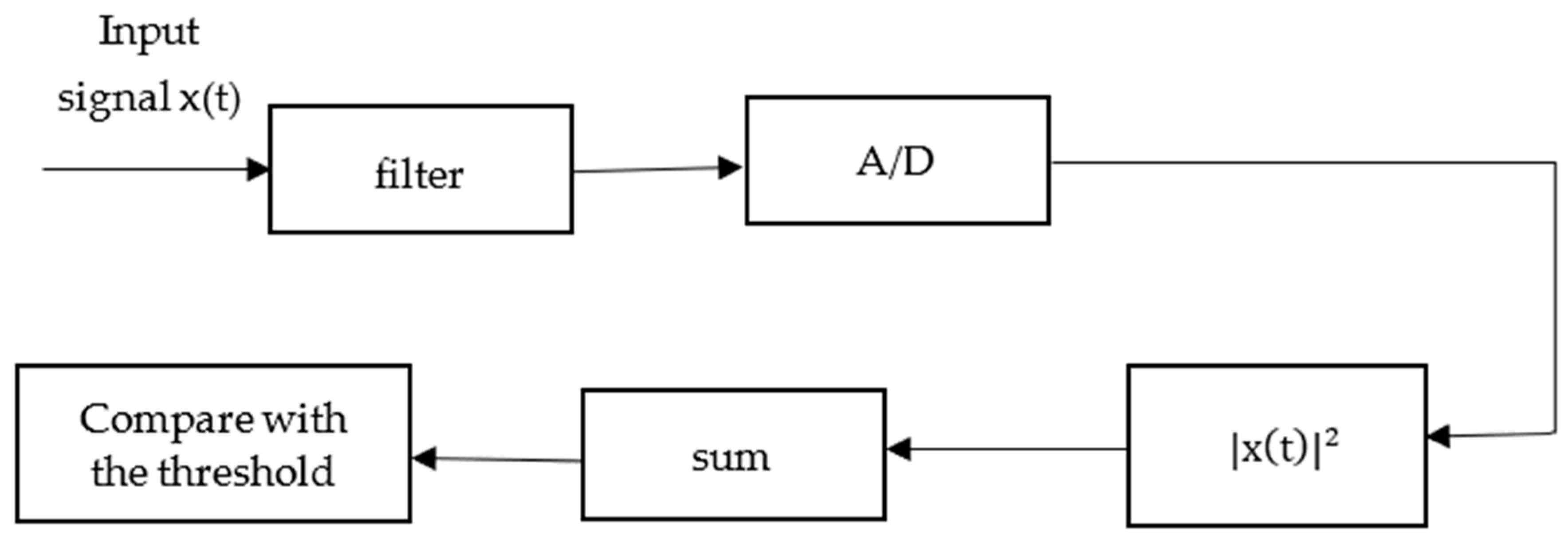 Applsci 13 03339 g003