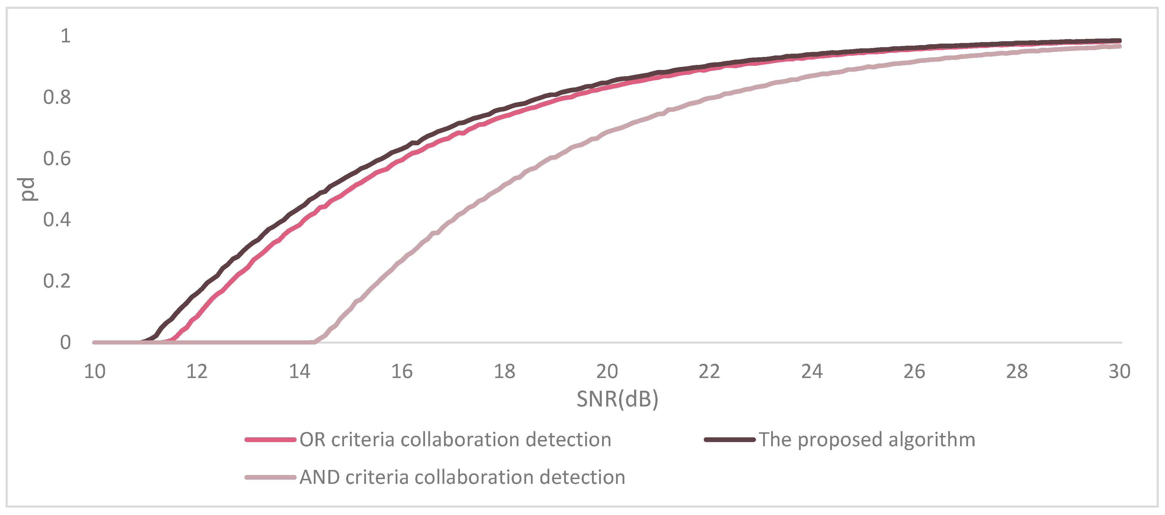 Applsci 13 03339 g010